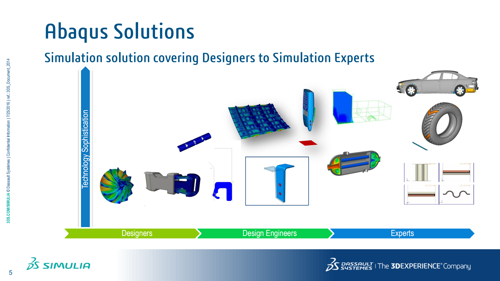 体验时代的仿真分析_ITIL之家(www.itilzj.com)_.PDF 第4页