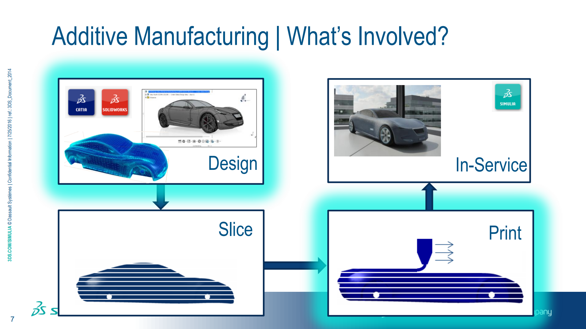 体验时代的仿真分析_ITIL之家(www.itilzj.com)_.PDF 第6页