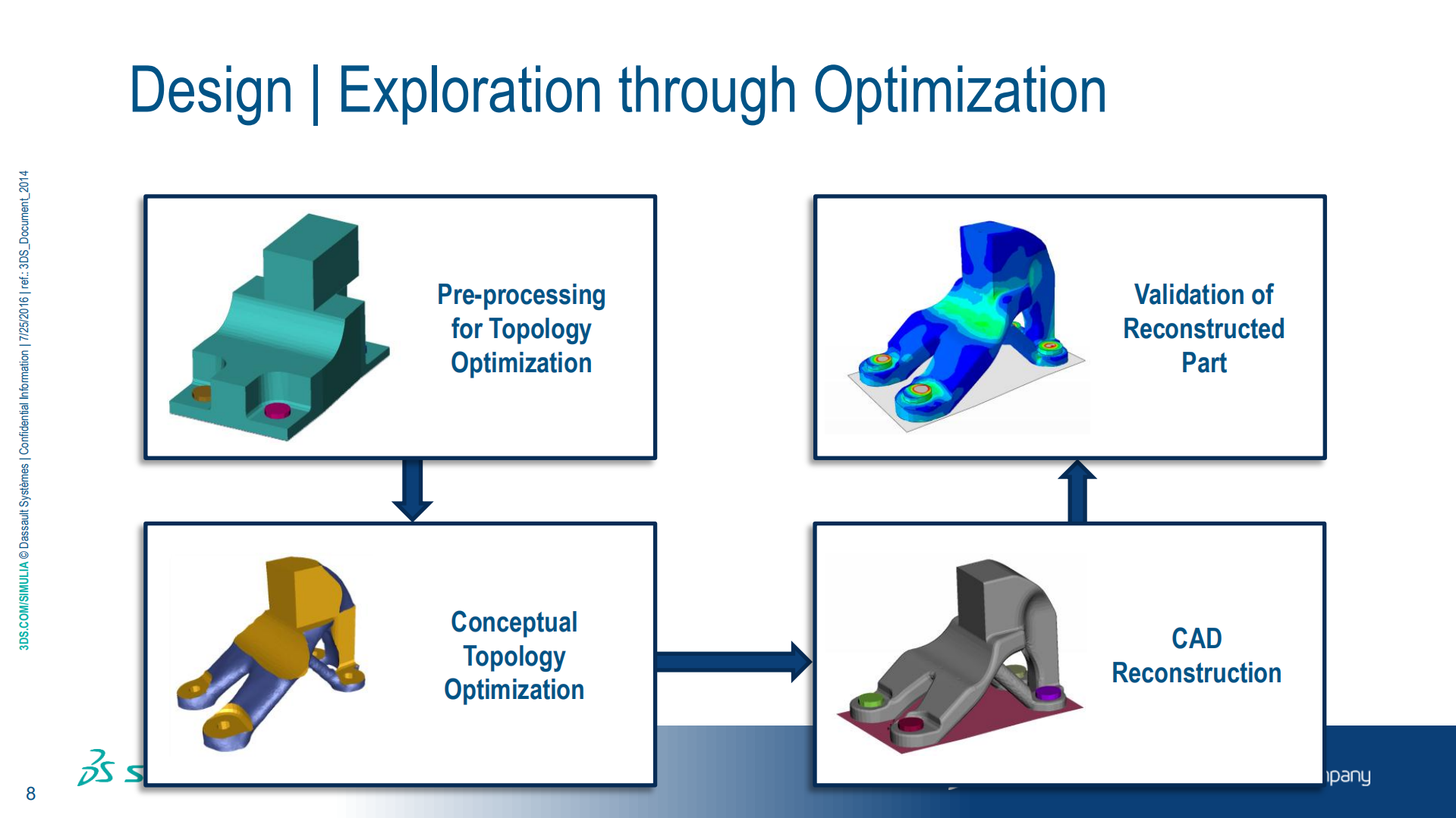 体验时代的仿真分析_ITIL之家(www.itilzj.com)_.PDF 第7页