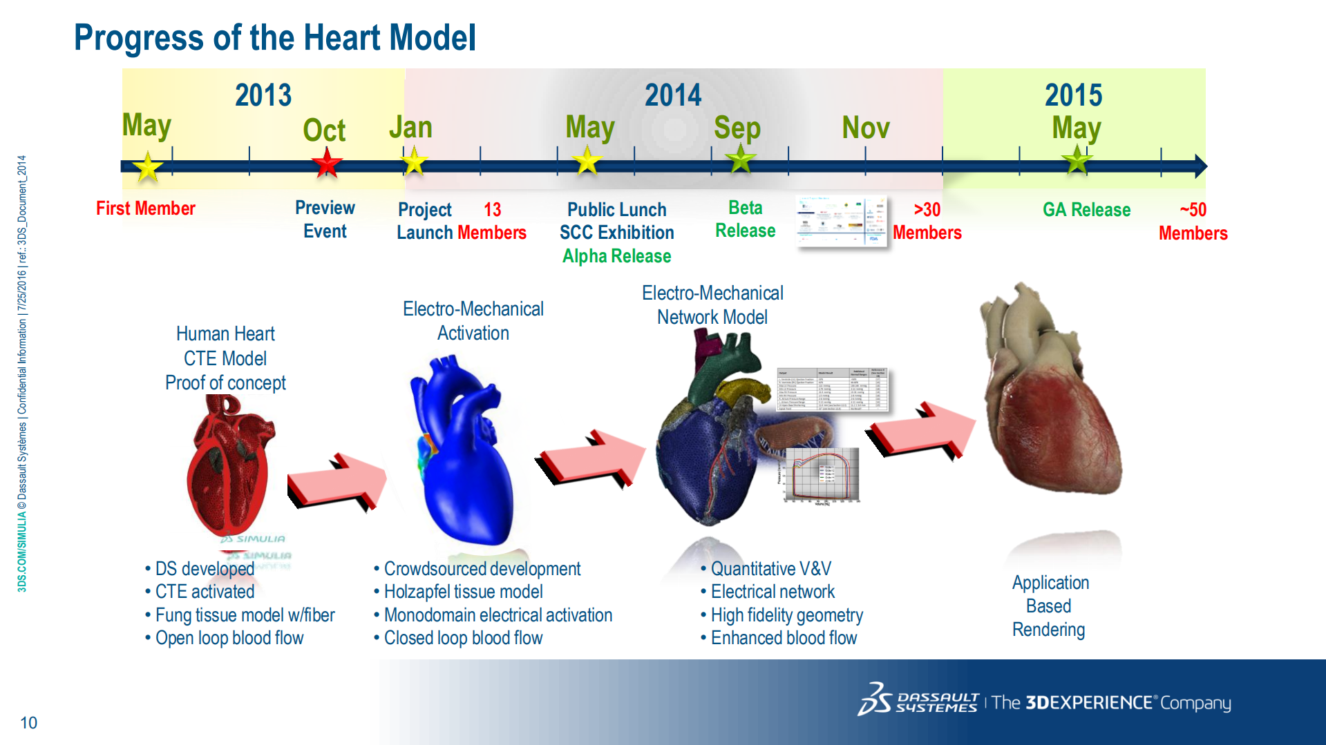 体验时代的仿真分析_ITIL之家(www.itilzj.com)_.PDF 第9页