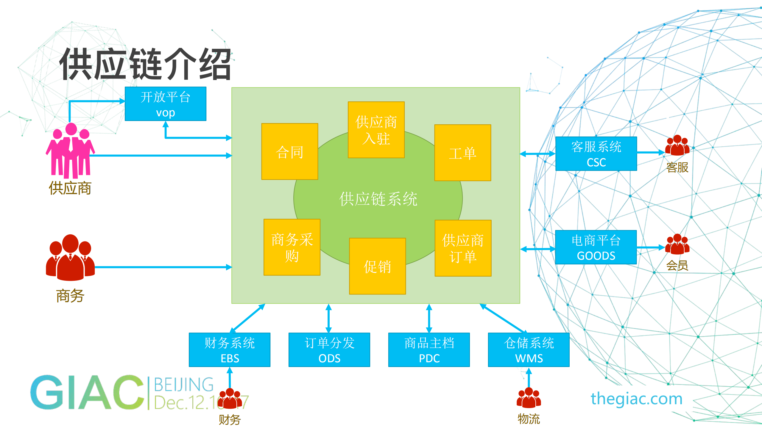 特卖电商供应链系统演进_ITIL之家(www.itilzj.com)_.PDF 第5页