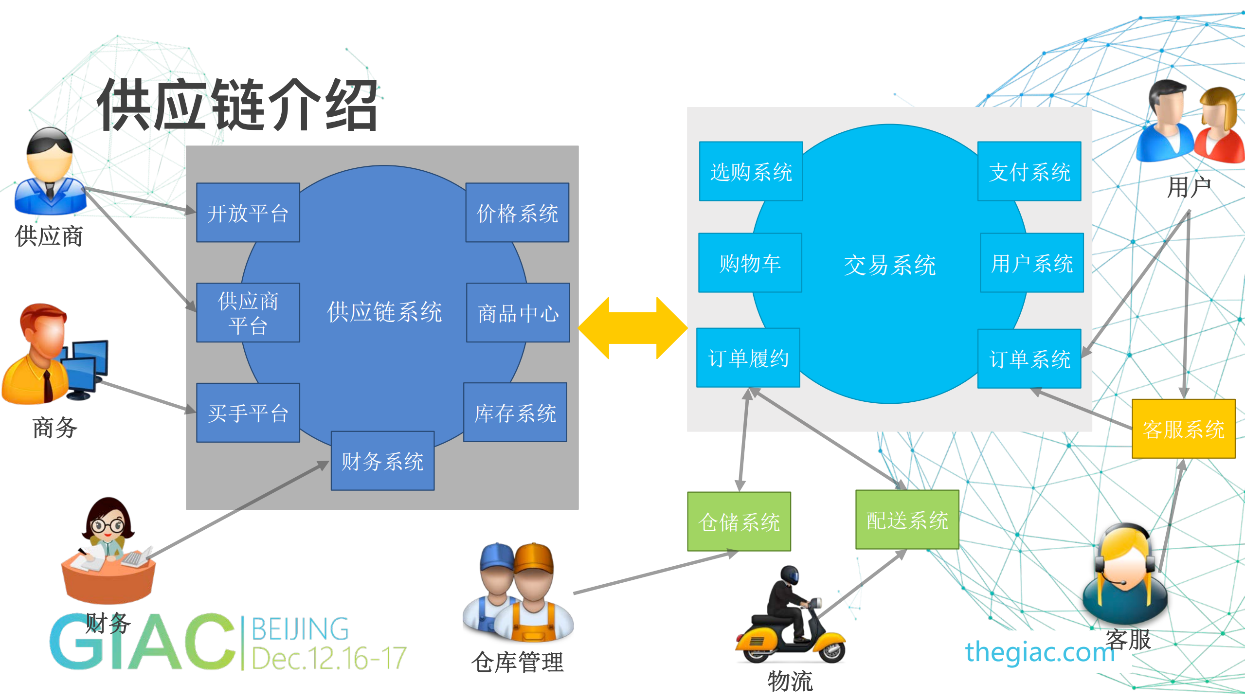 特卖电商供应链系统演进_ITIL之家(www.itilzj.com)_.PDF 第6页