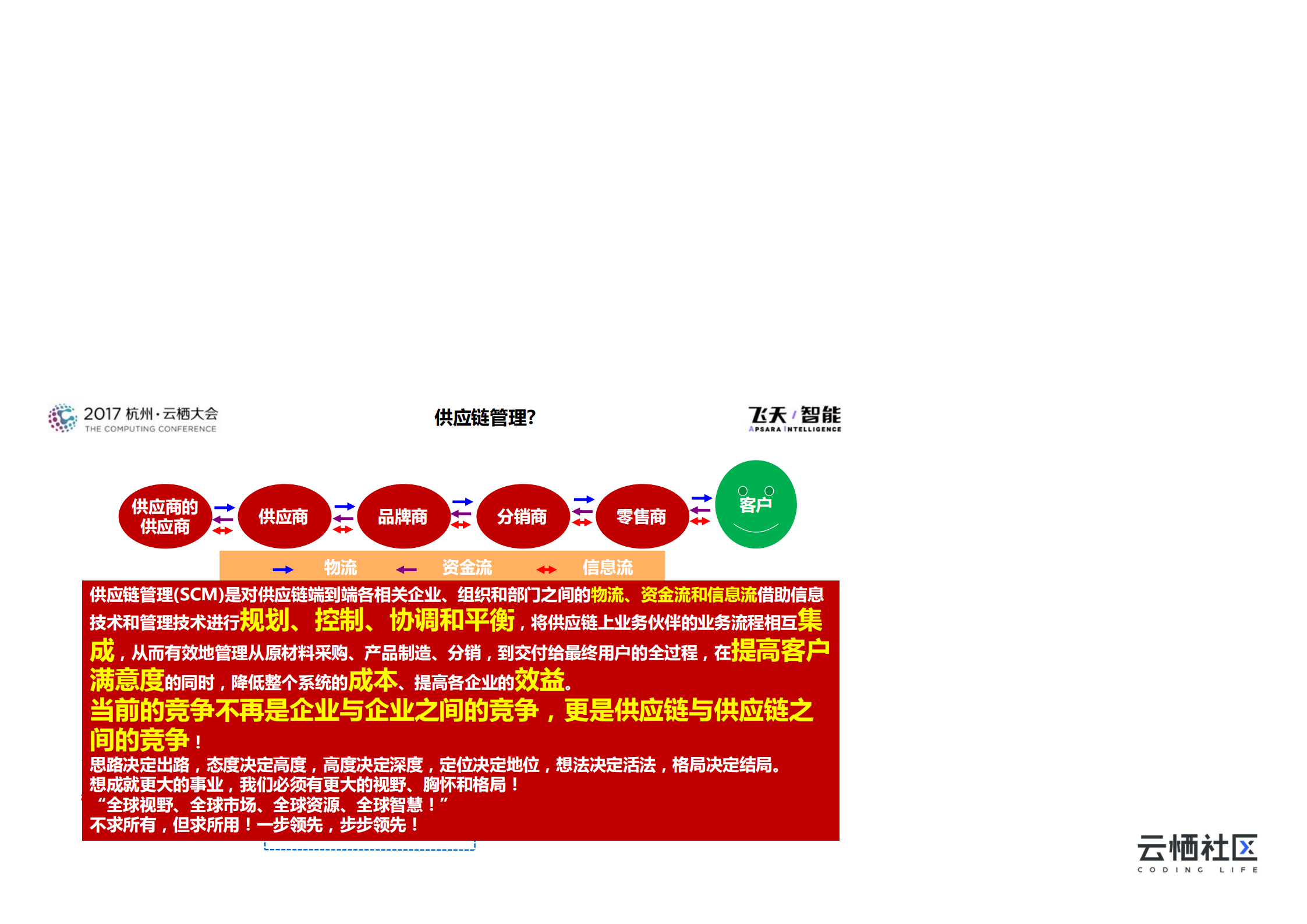 特步的供应链转型升级之路_ITIL之家(www.itilzj.com)_.PDF 第2页