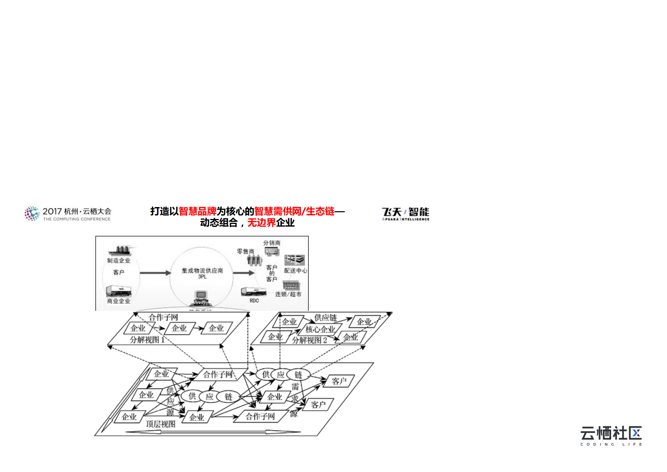 特步的供应链转型升级之路_ITIL之家(www.itilzj.com)_.PDF 第3页