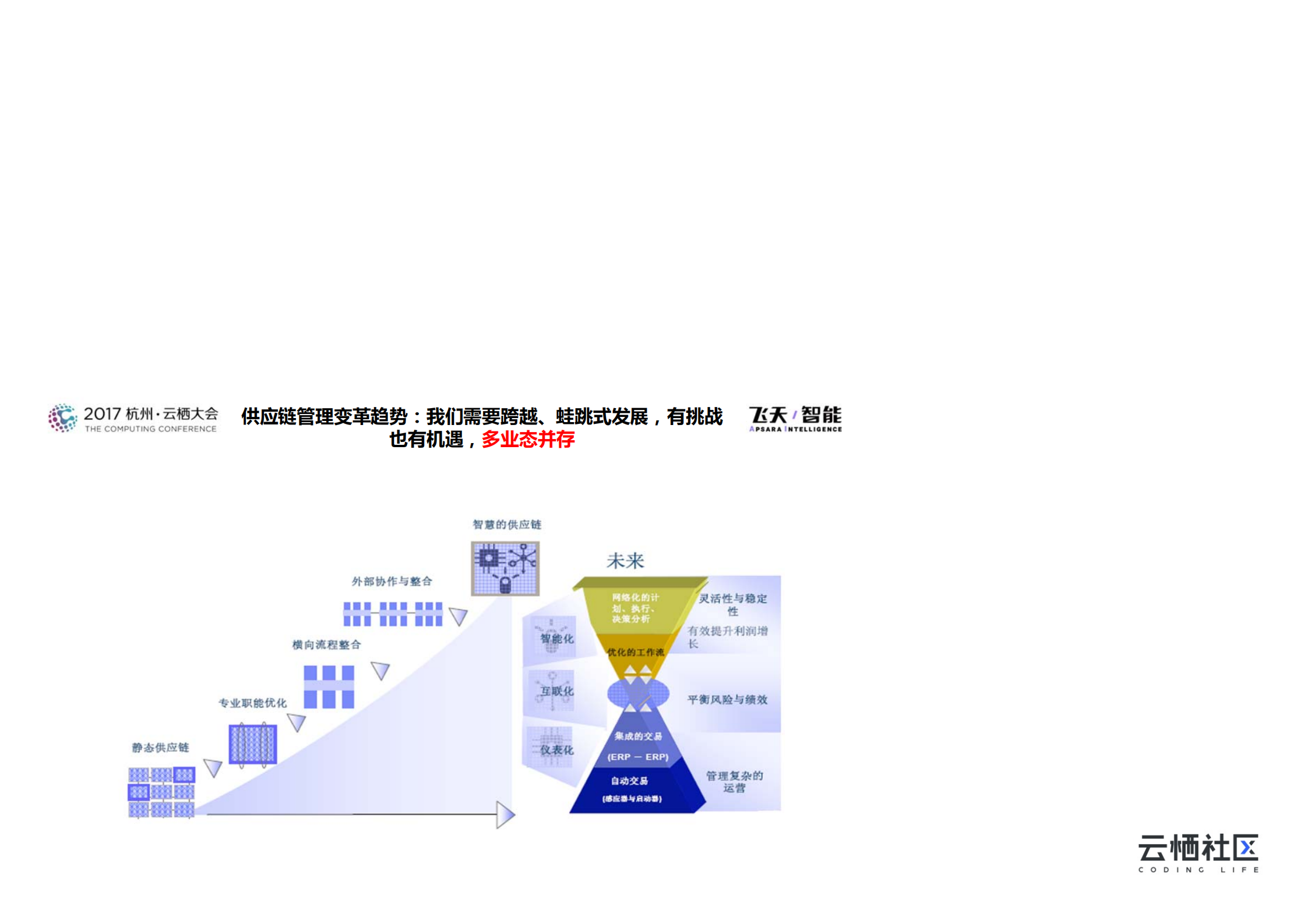 特步的供应链转型升级之路_ITIL之家(www.itilzj.com)_.PDF 第4页