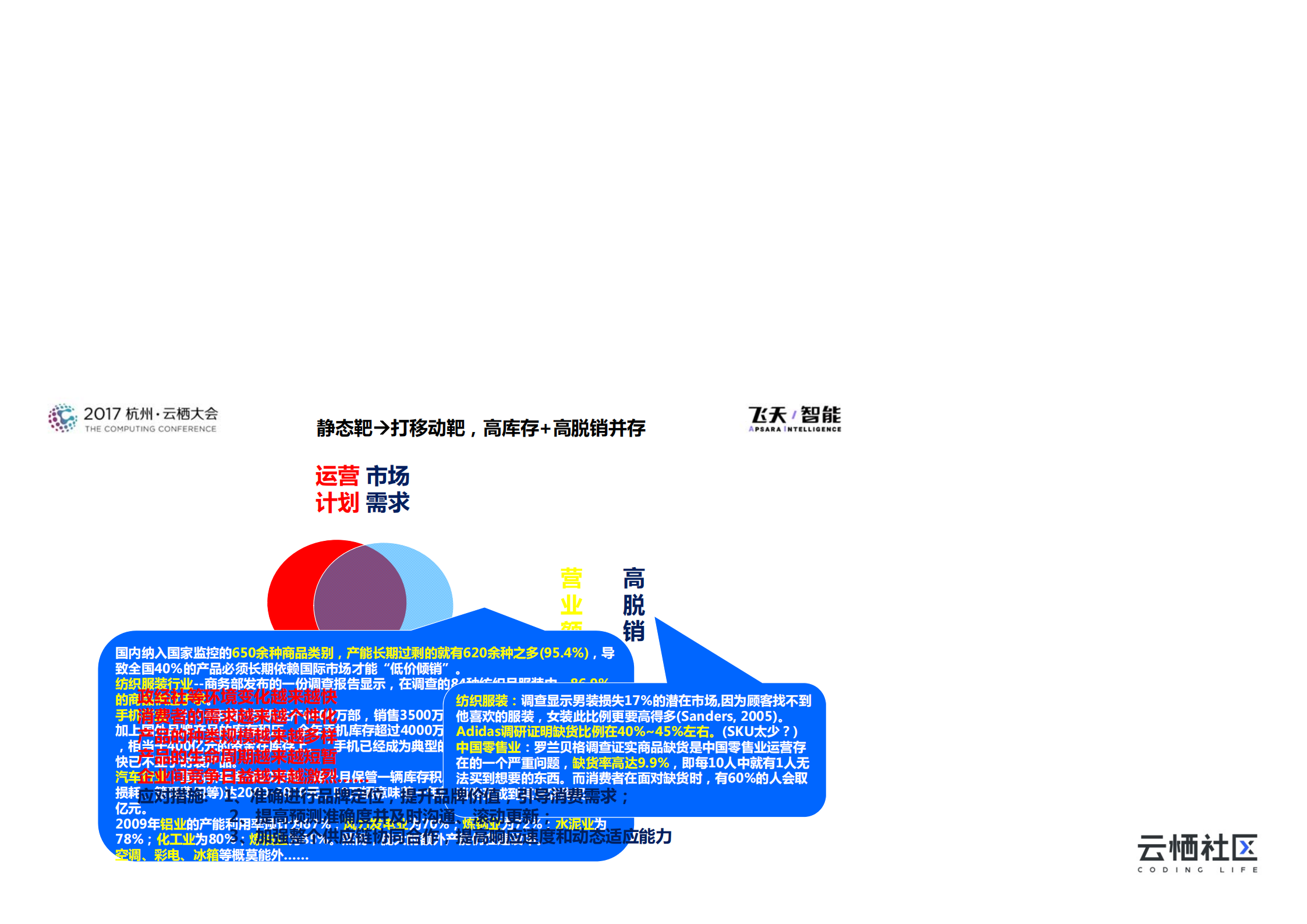 特步的供应链转型升级之路_ITIL之家(www.itilzj.com)_.PDF 第5页