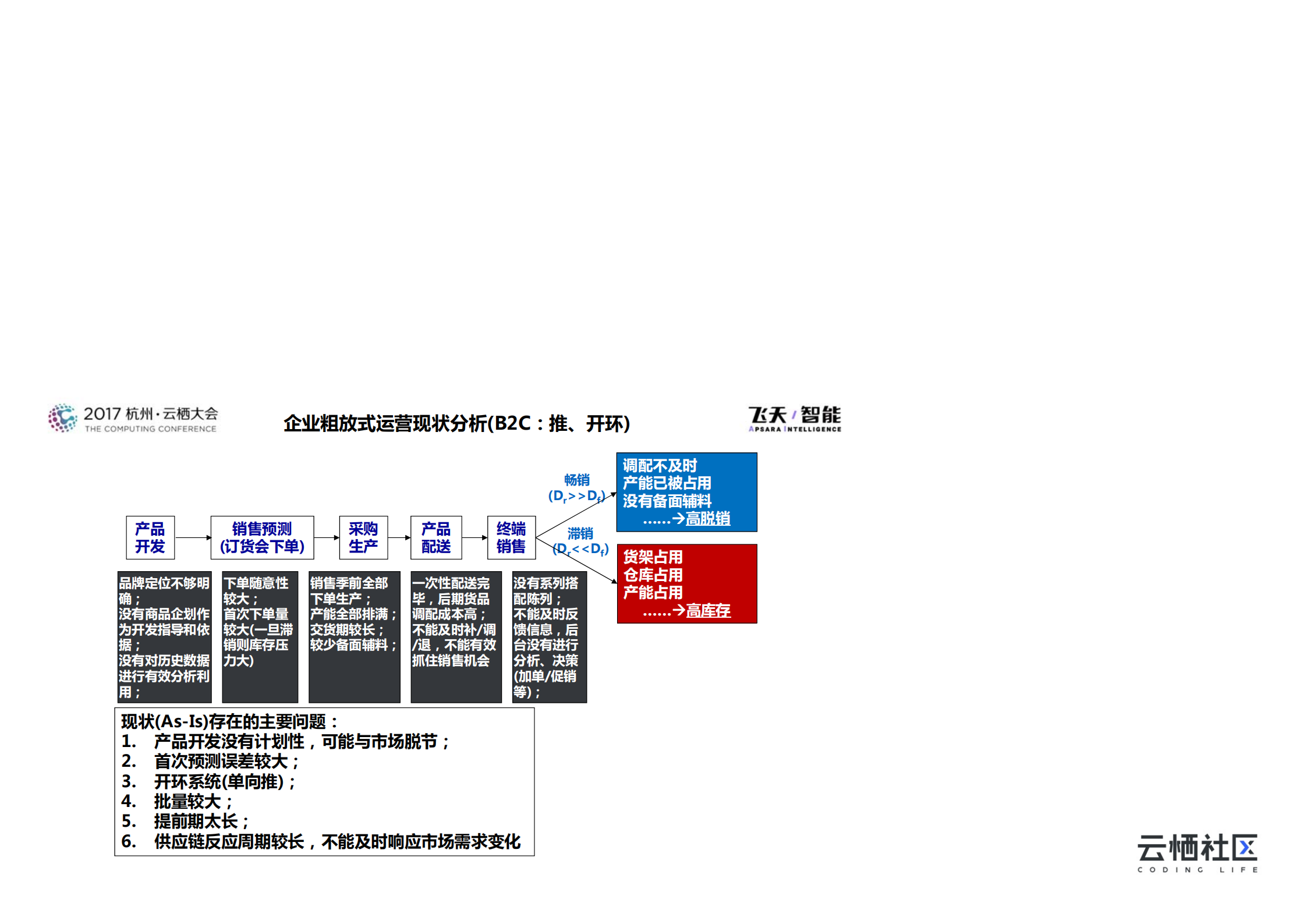 特步的供应链转型升级之路_ITIL之家(www.itilzj.com)_.PDF 第6页