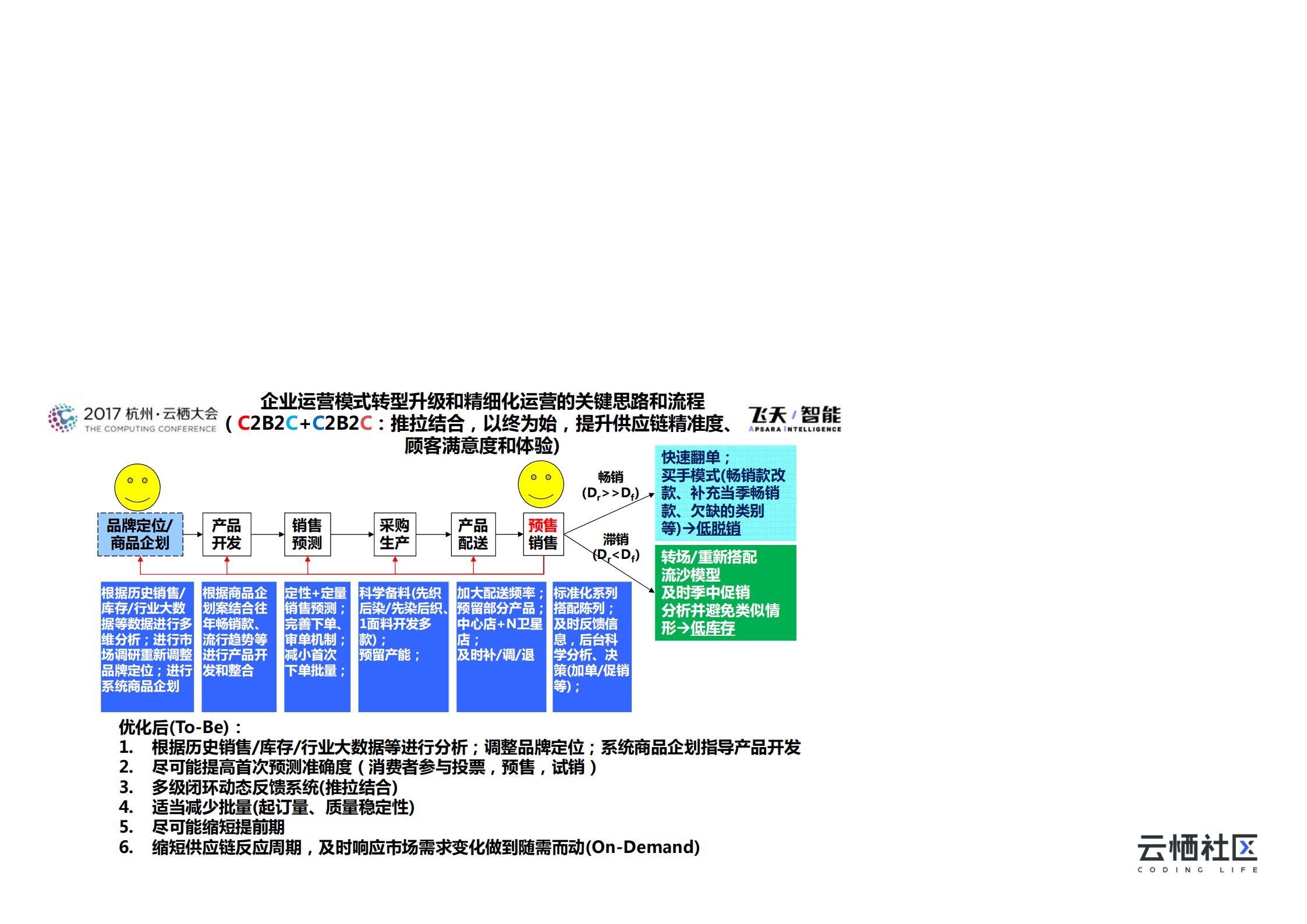 特步的供应链转型升级之路_ITIL之家(www.itilzj.com)_.PDF 第7页