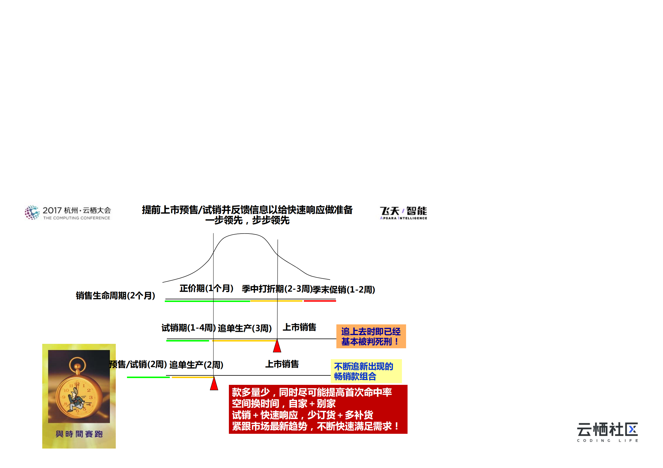 特步的供应链转型升级之路_ITIL之家(www.itilzj.com)_.PDF 第9页