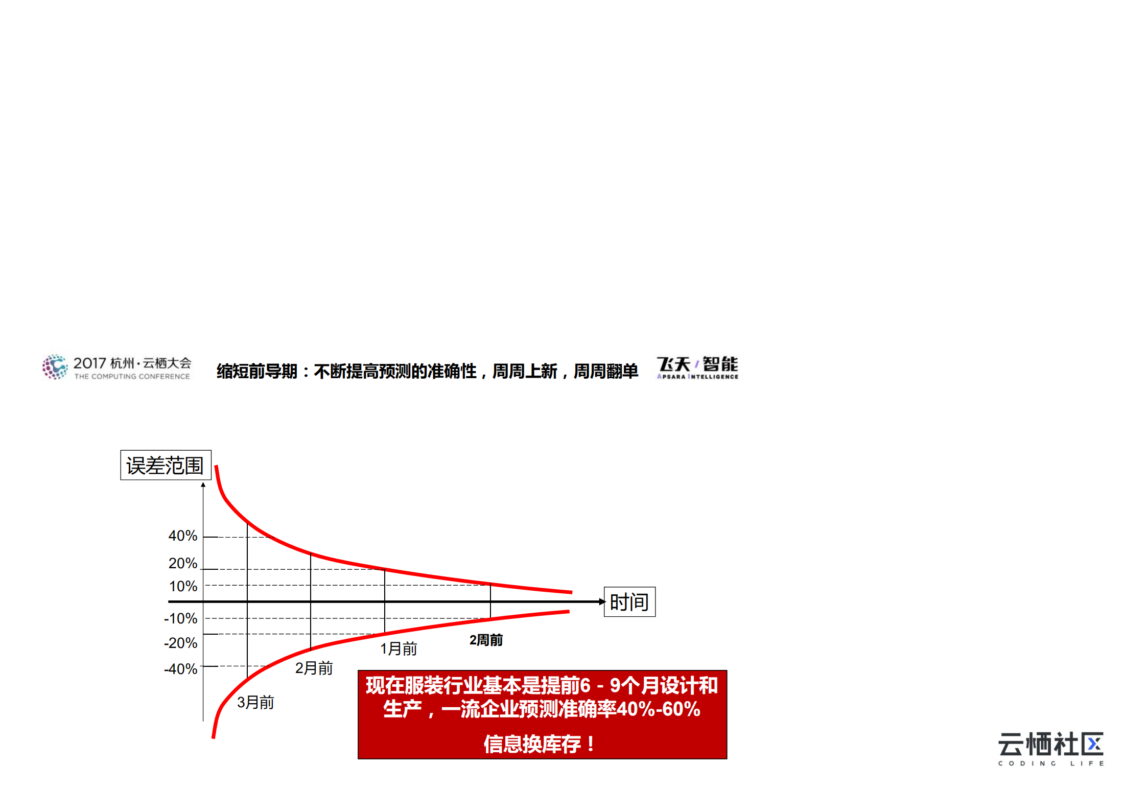 特步的供应链转型升级之路_ITIL之家(www.itilzj.com)_.PDF 第10页
