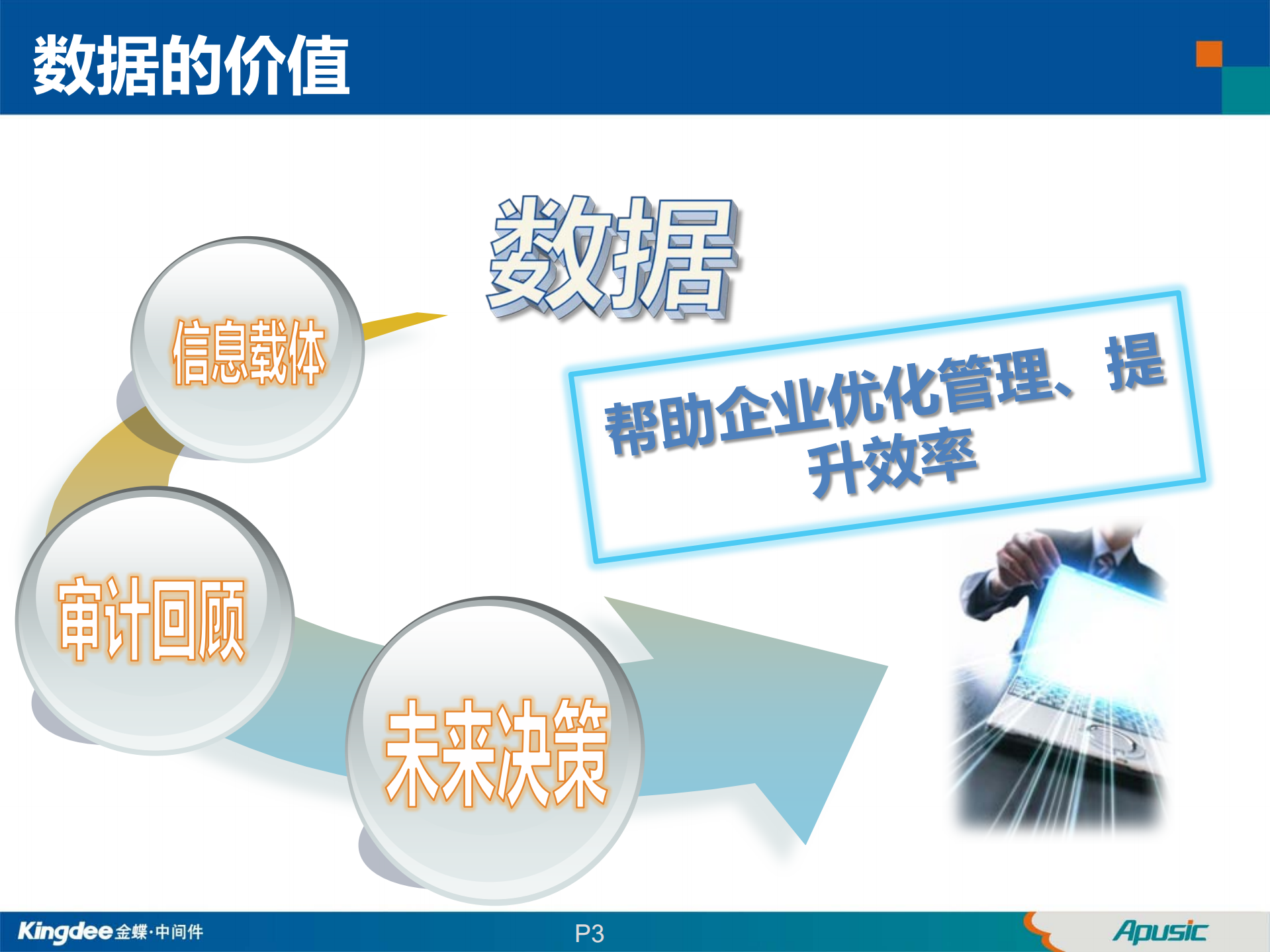 主数据管理解决方案_ITIL之家(www.itilzj.com)_.PDF 第3页