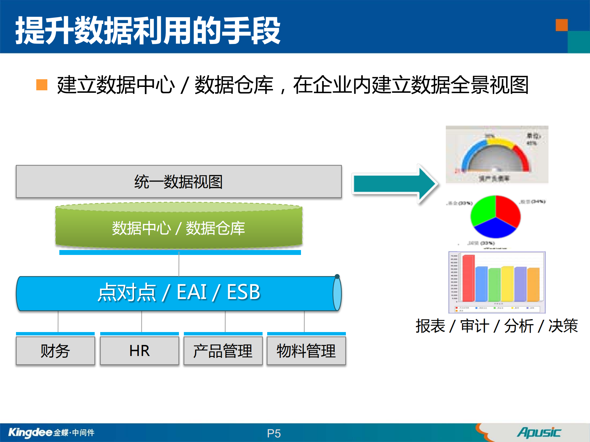 主数据管理解决方案_ITIL之家(www.itilzj.com)_.PDF 第5页