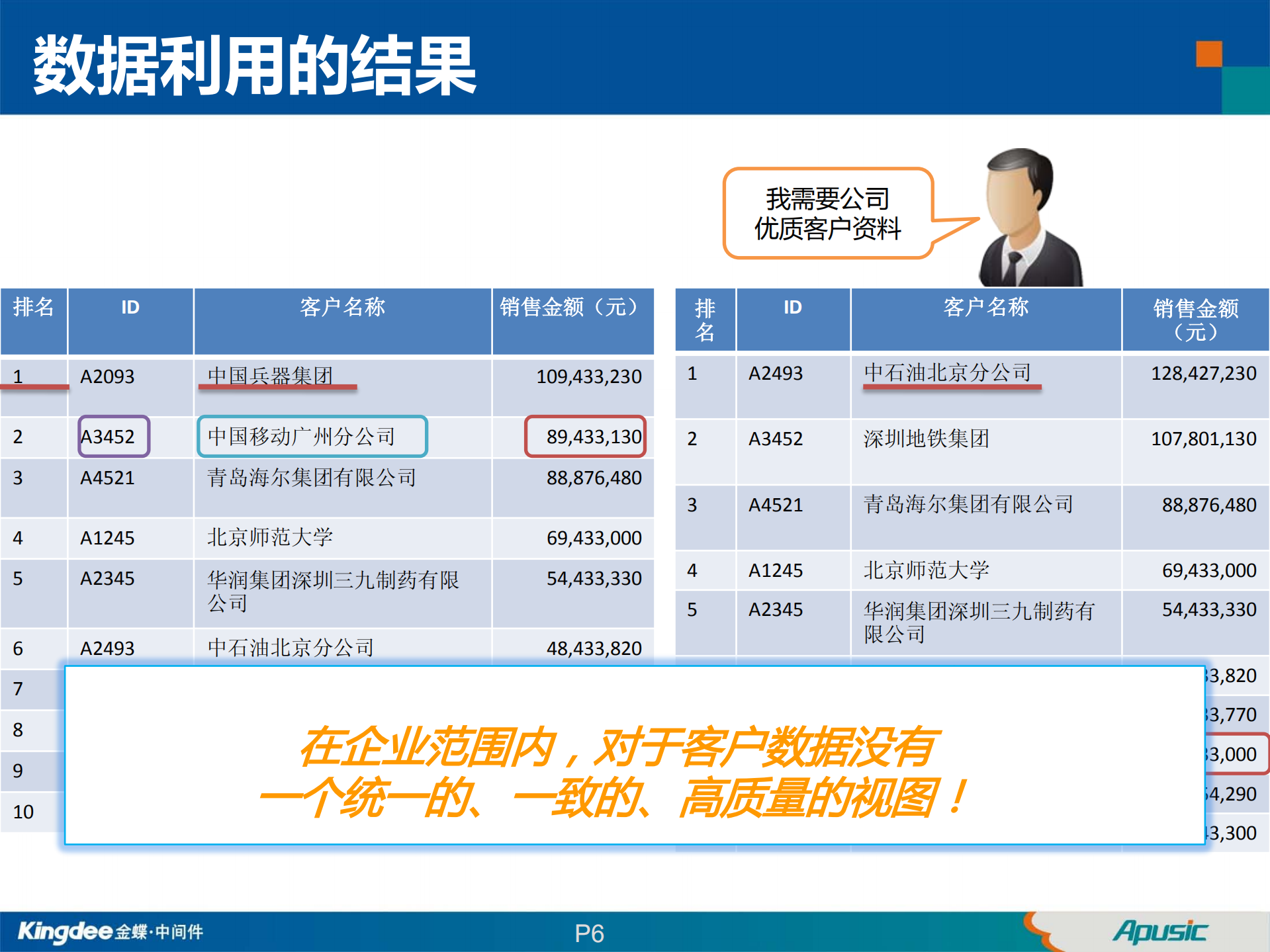 主数据管理解决方案_ITIL之家(www.itilzj.com)_.PDF 第6页