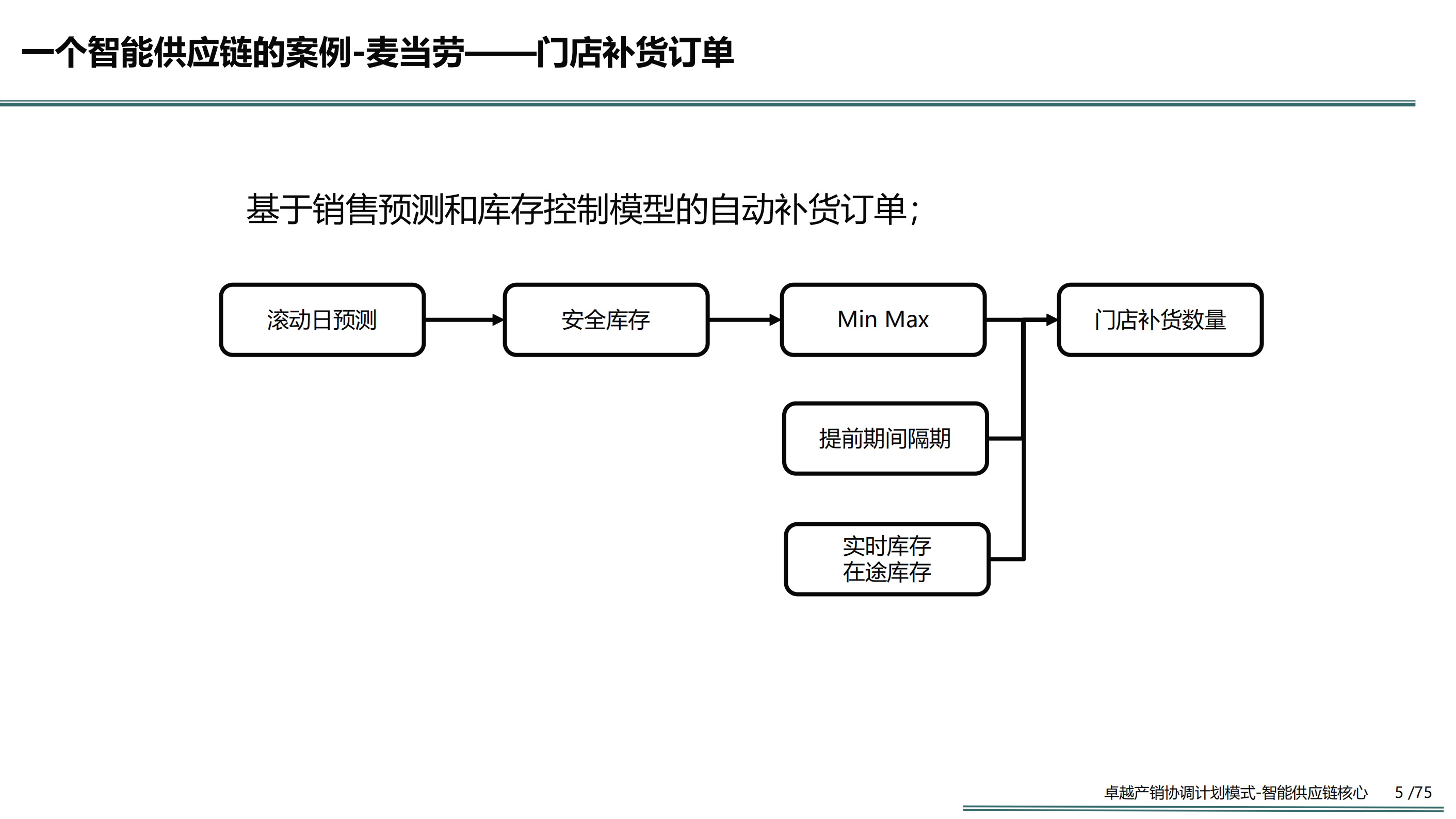 卓越产销协调计划模式智能供应链的核心_ITIL之家(www.itilzj.com)_.PDF 第5页