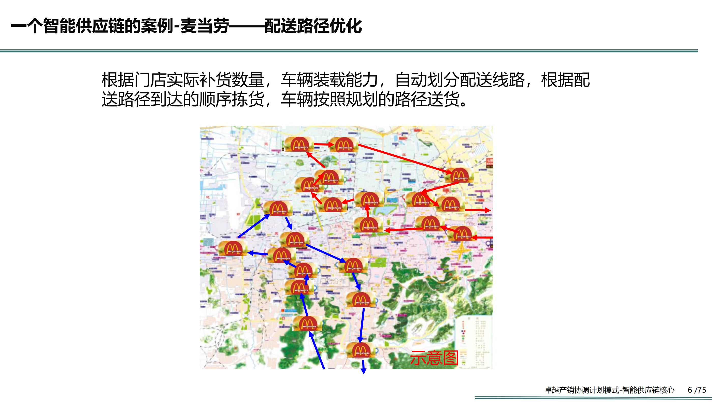 卓越产销协调计划模式智能供应链的核心_ITIL之家(www.itilzj.com)_.PDF 第6页