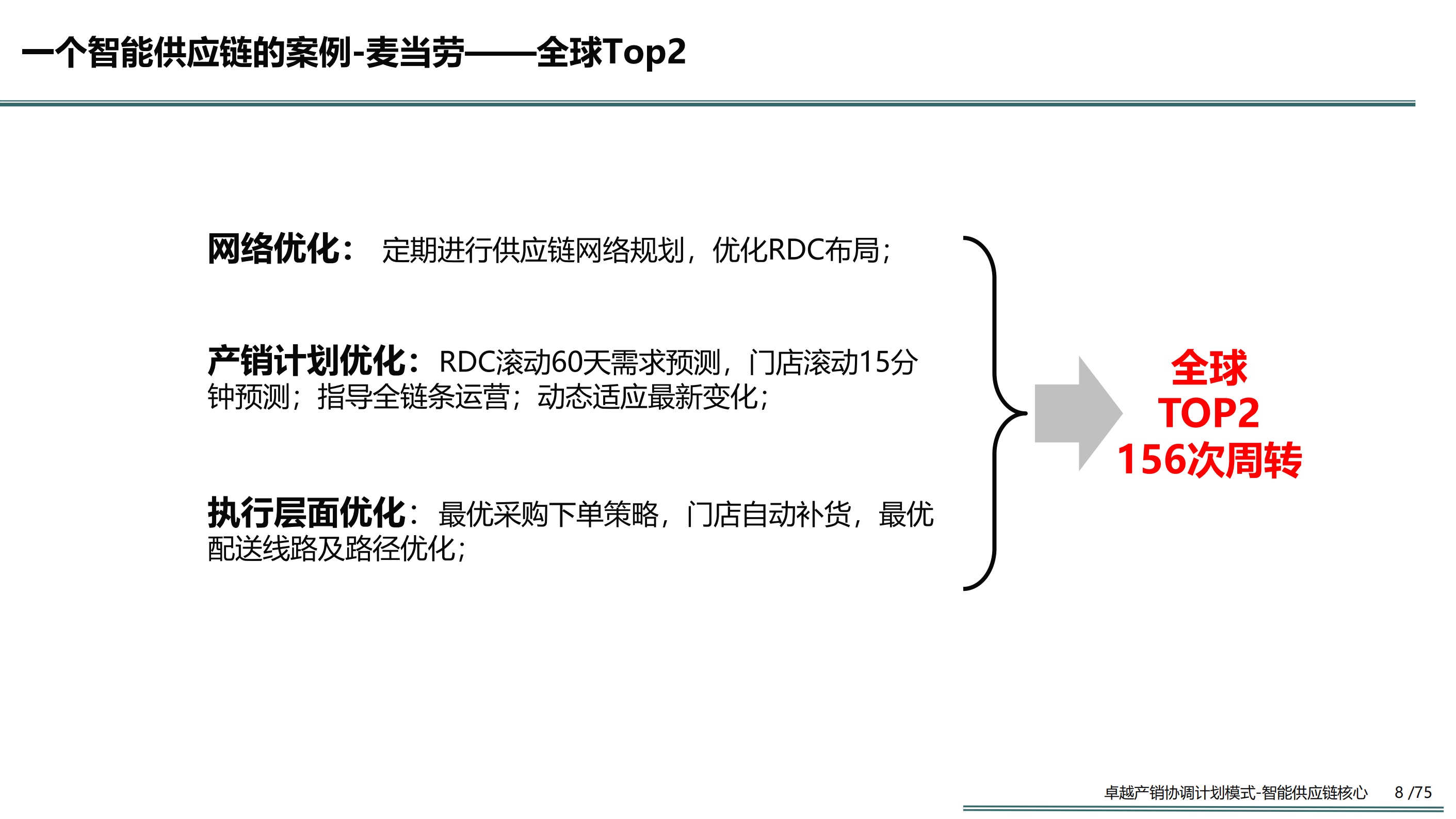 卓越产销协调计划模式智能供应链的核心_ITIL之家(www.itilzj.com)_.PDF 第8页