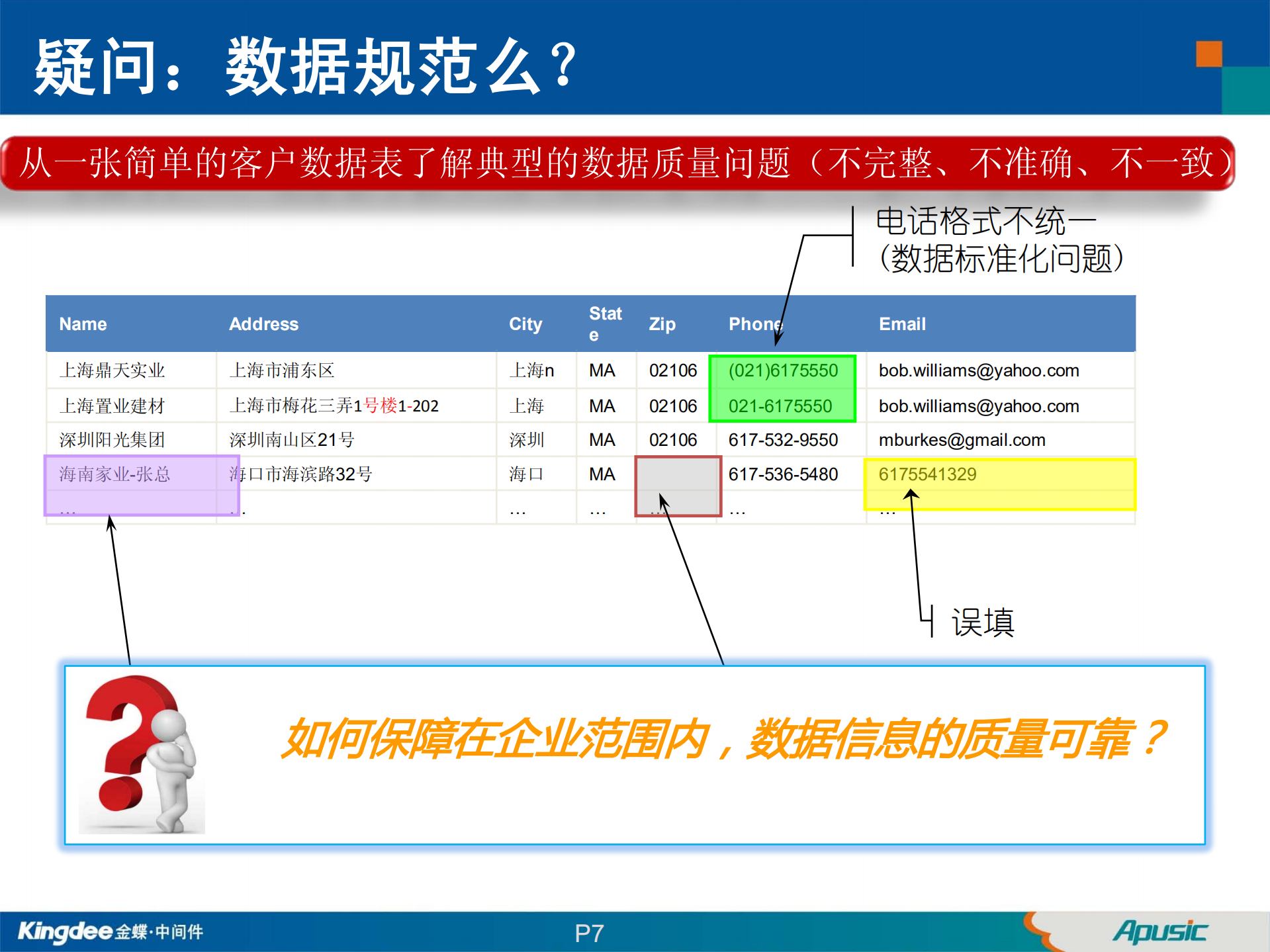 主数据管理解决方案_ITIL之家(www.itilzj.com)_.PDF 第7页
