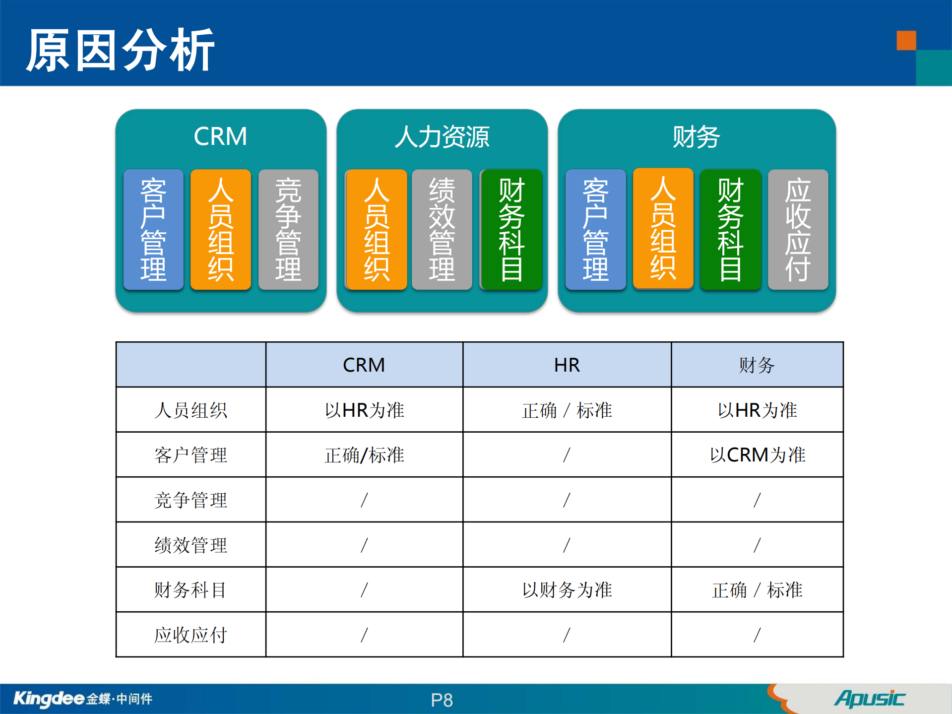 主数据管理解决方案_ITIL之家(www.itilzj.com)_.PDF 第8页