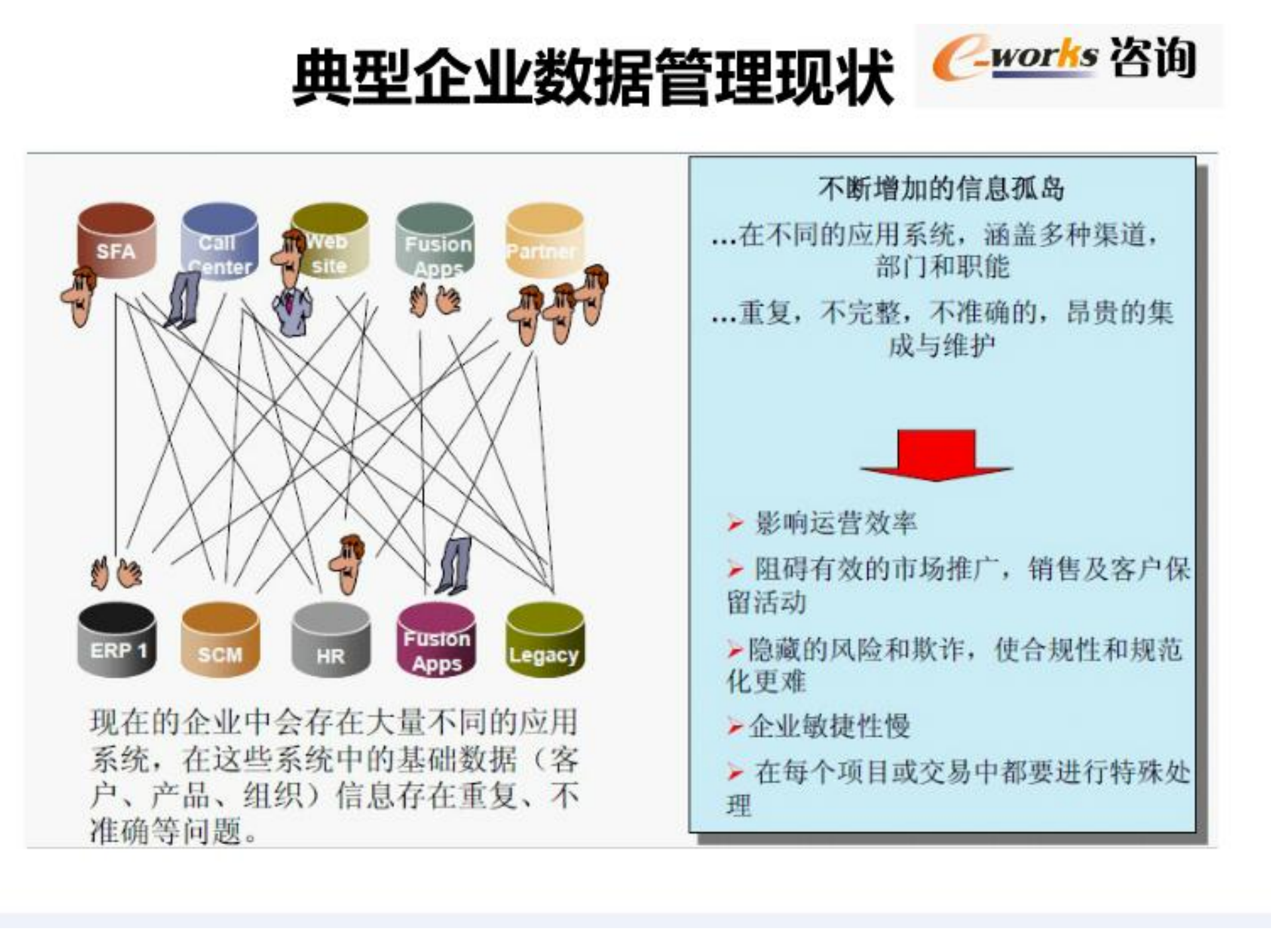 主数据管理_ITIL之家(www.itilzj.com)_.PDF 第2页