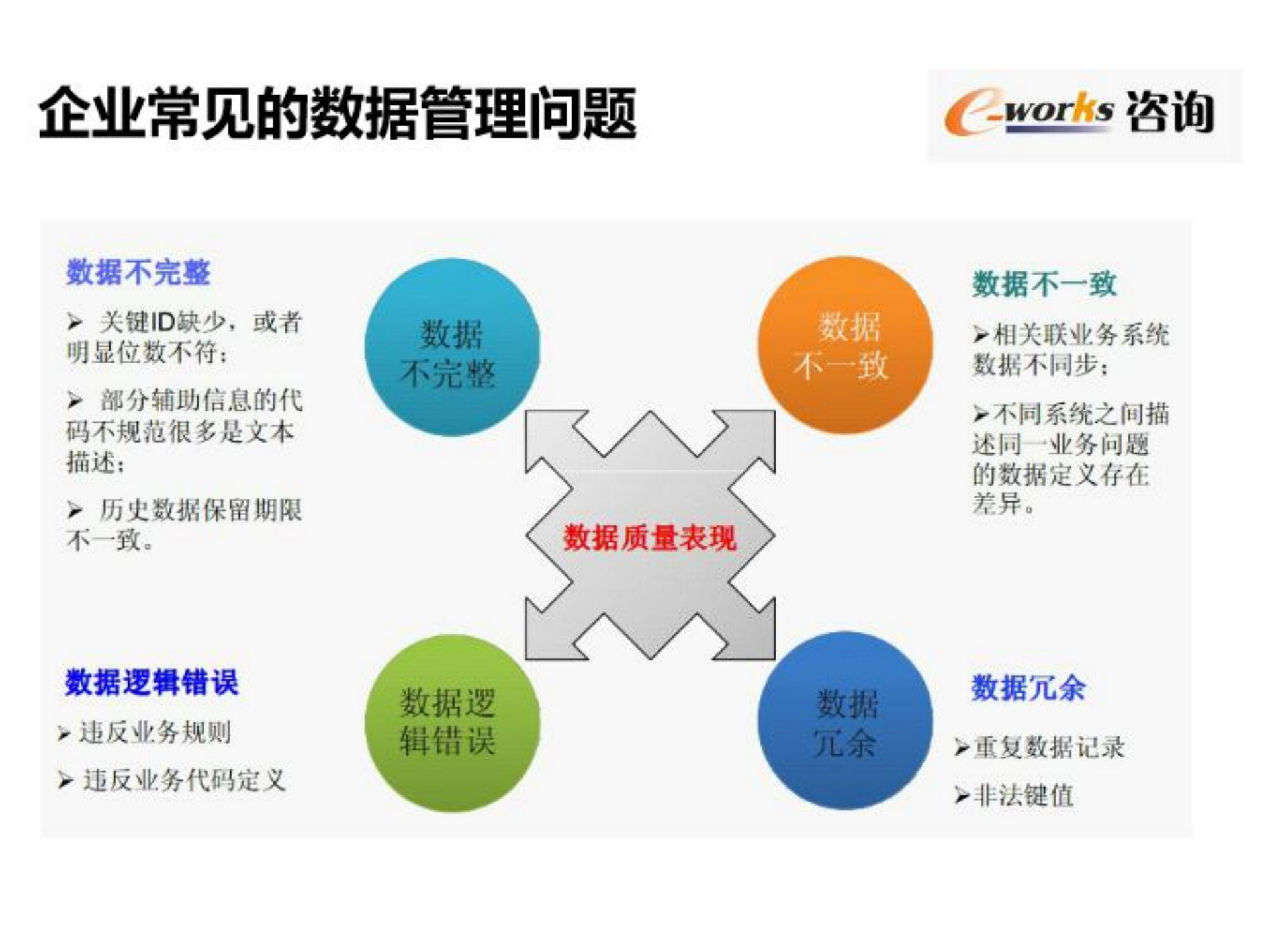 主数据管理_ITIL之家(www.itilzj.com)_.PDF 第3页
