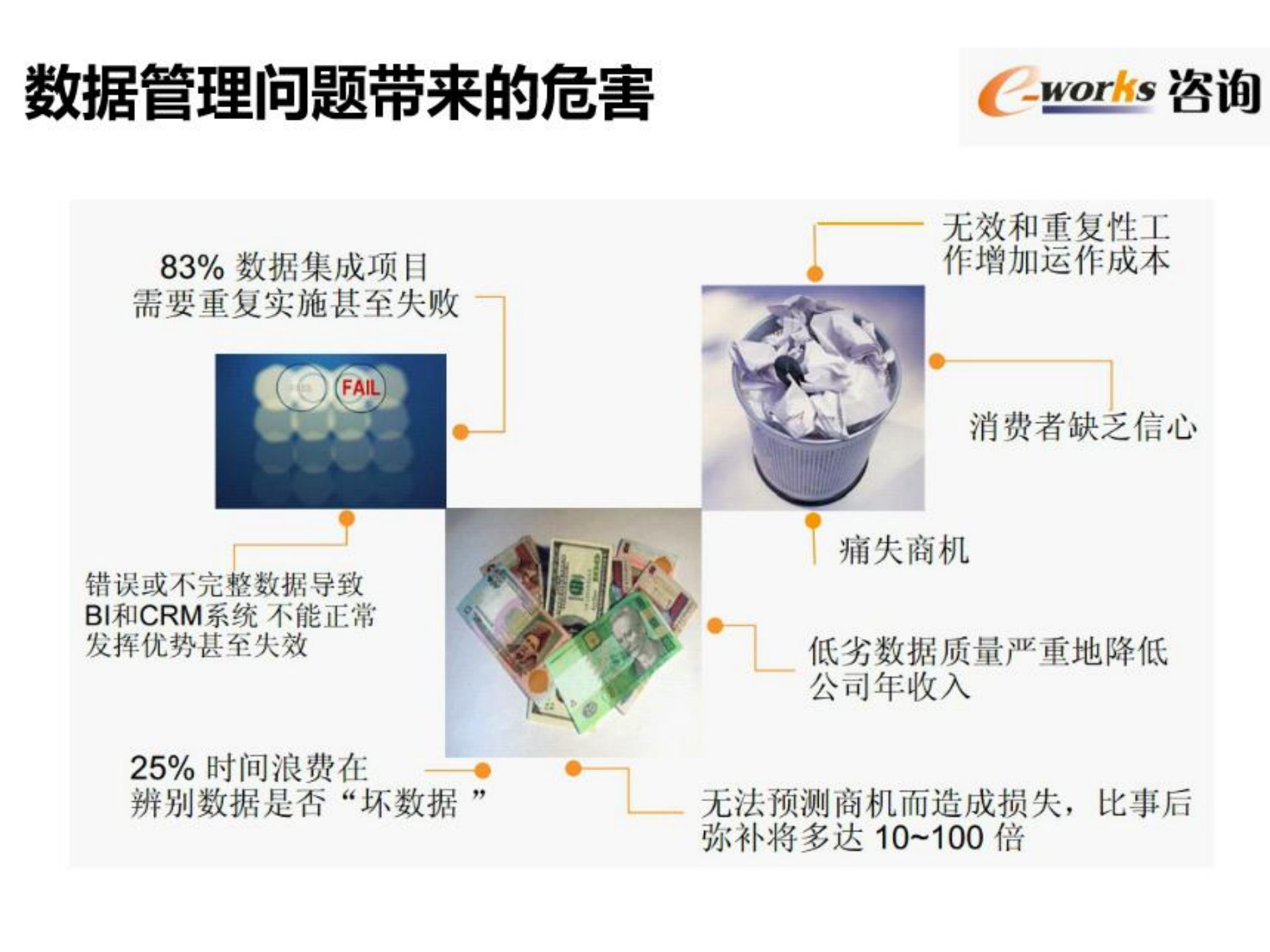 主数据管理_ITIL之家(www.itilzj.com)_.PDF 第5页