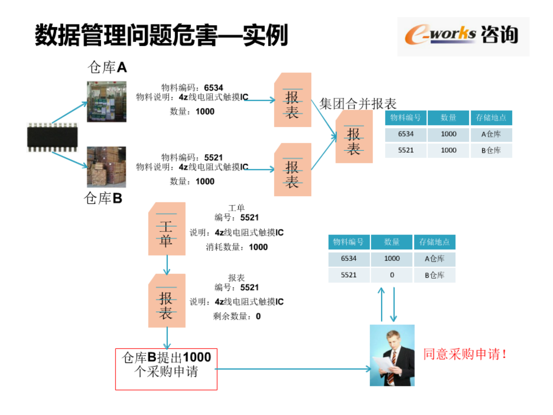 主数据管理_ITIL之家(www.itilzj.com)_.PDF 第6页