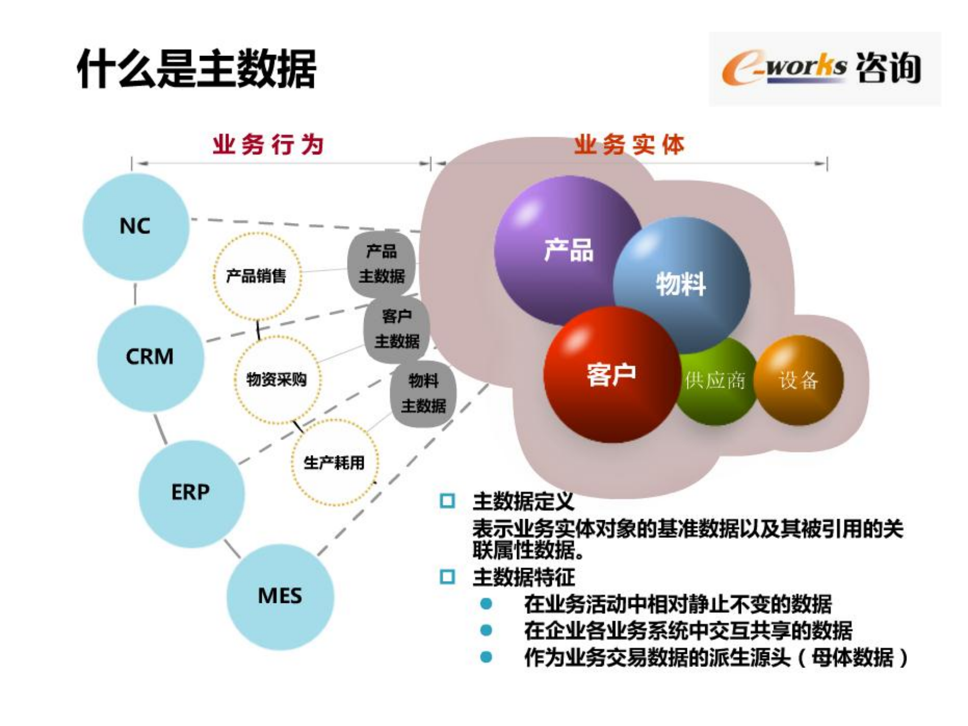 主数据管理_ITIL之家(www.itilzj.com)_.PDF 第9页