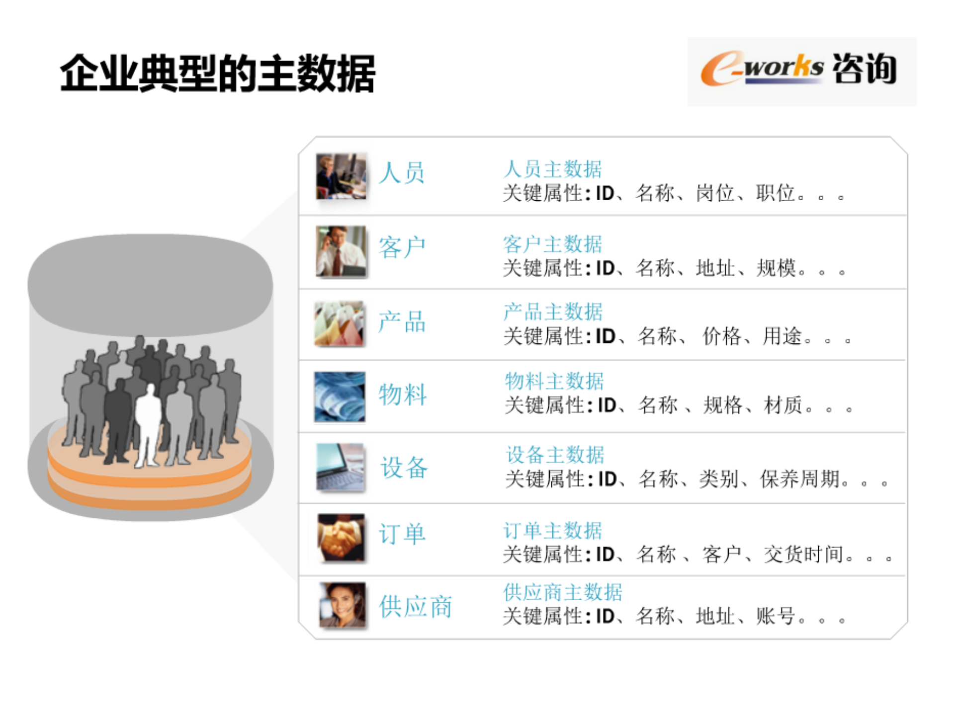 主数据管理_ITIL之家(www.itilzj.com)_.PDF 第10页