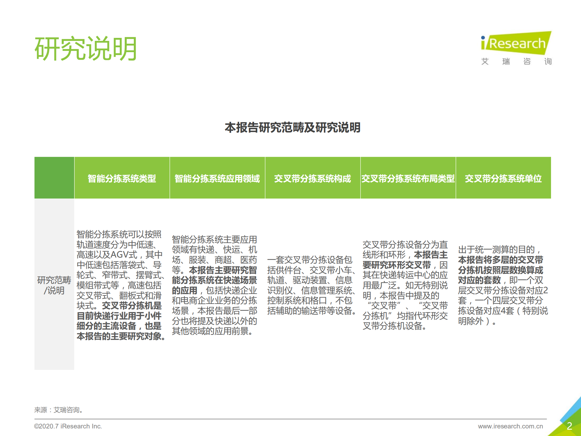 中国智能分拣行业研究报告_ITIL之家(www.itilzj.com)_.PDF 第2页