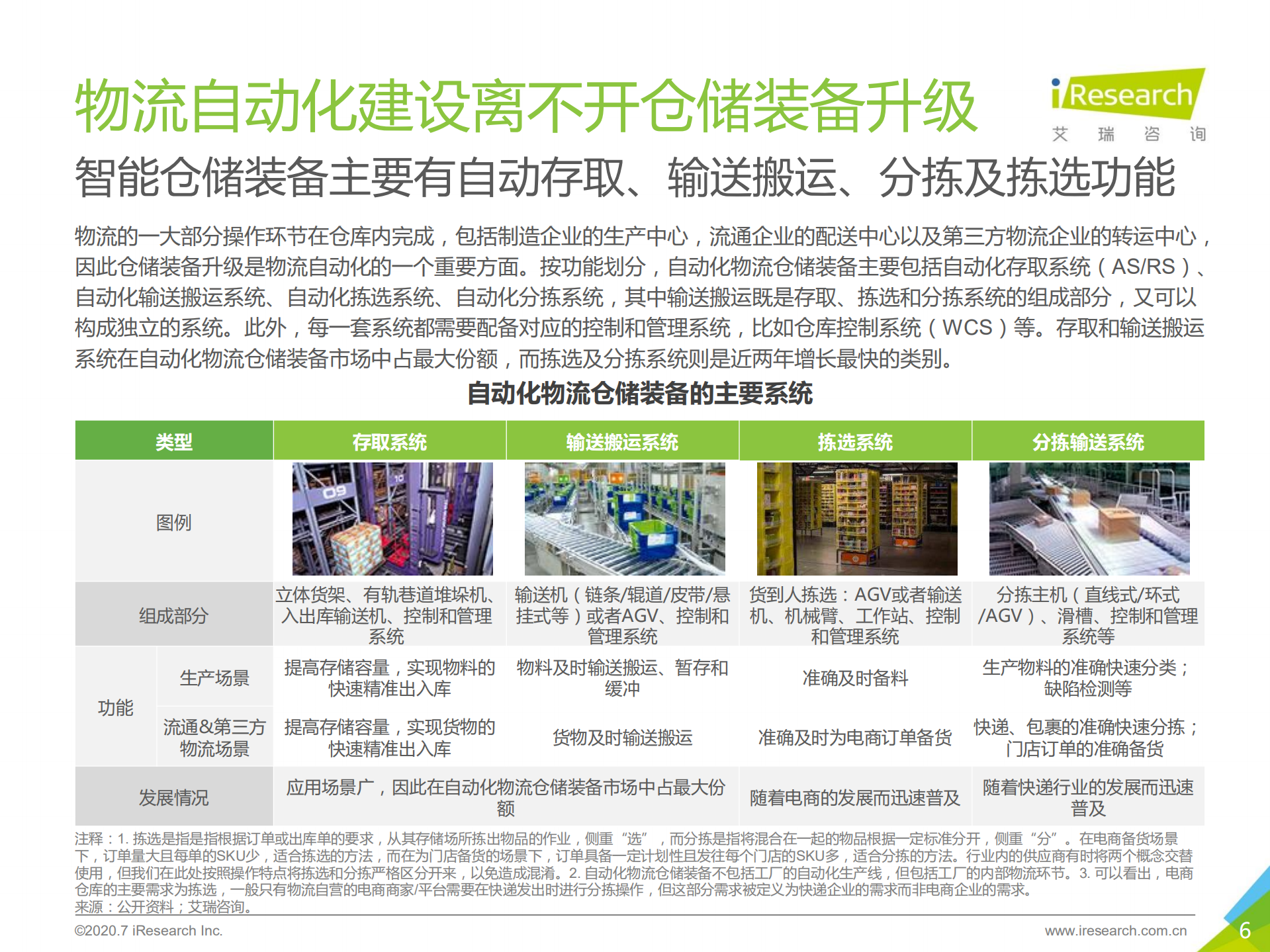 中国智能分拣行业研究报告_ITIL之家(www.itilzj.com)_.PDF 第6页