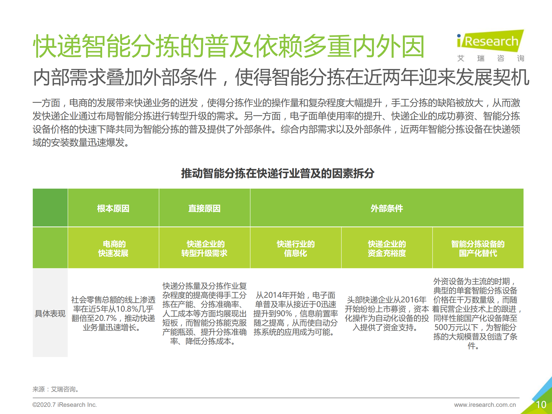 中国智能分拣行业研究报告_ITIL之家(www.itilzj.com)_.PDF 第10页