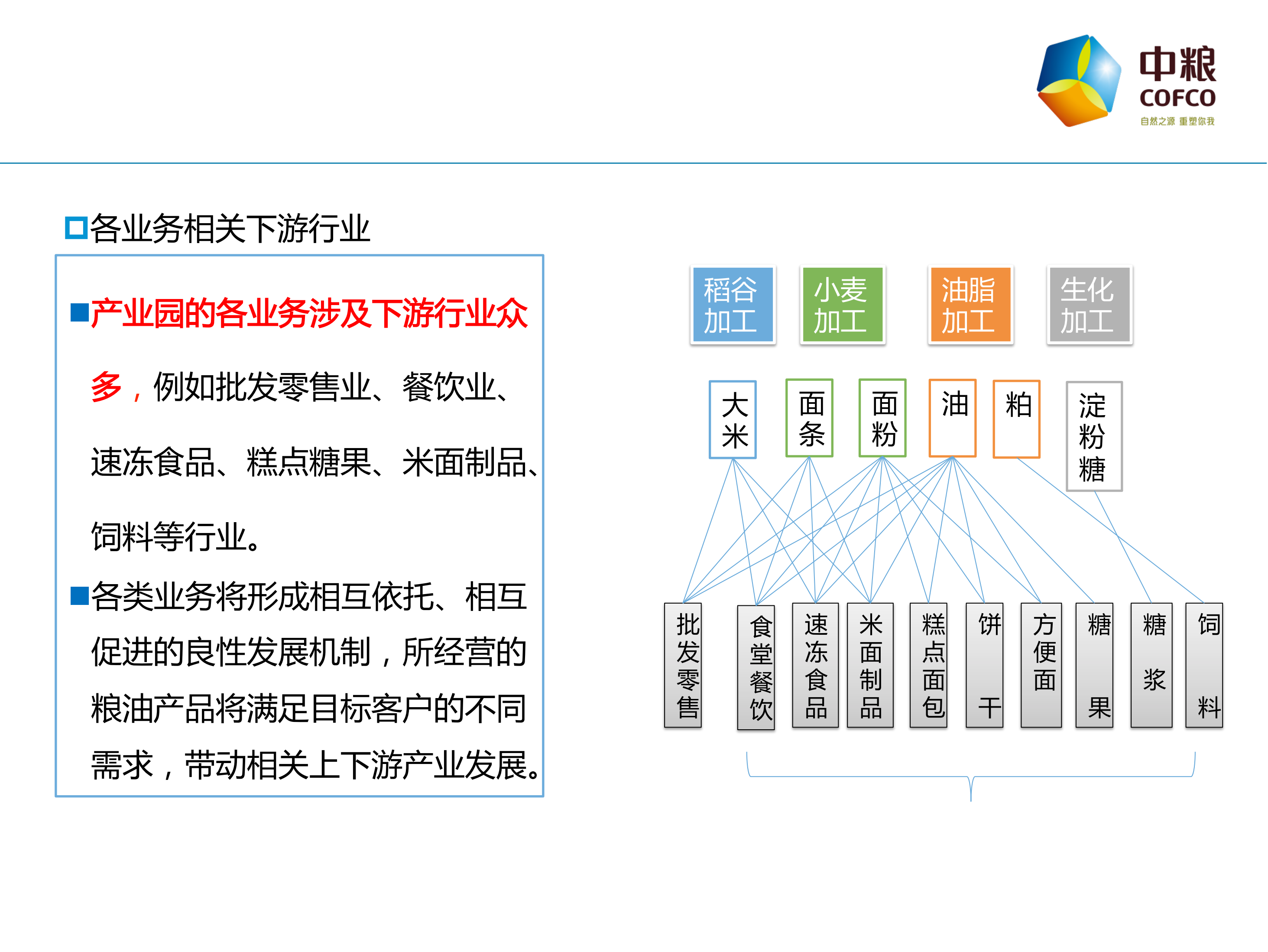 中粮智慧工厂建设_ITIL之家(www.itilzj.com)_.PDF 第3页