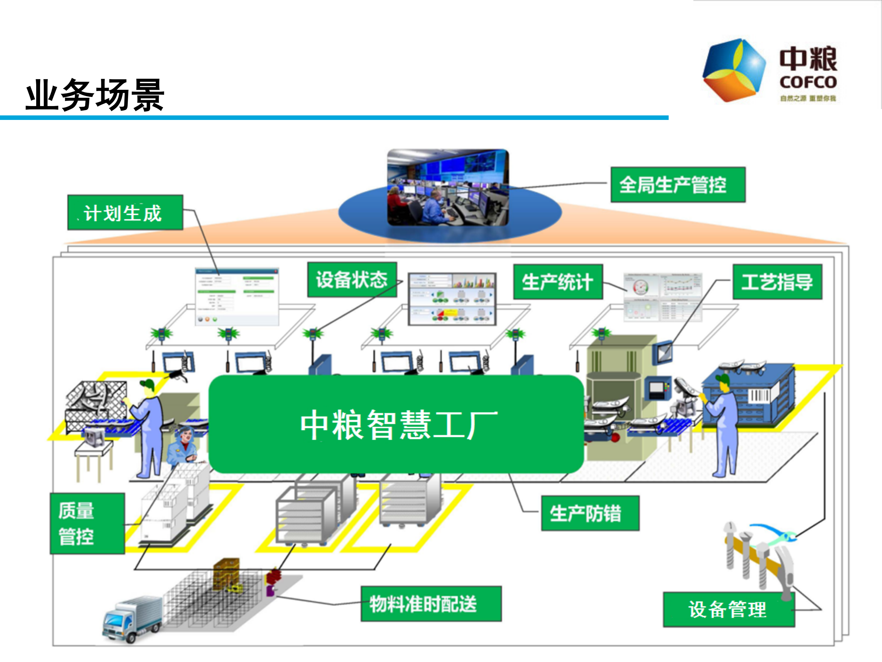 中粮智慧工厂建设_ITIL之家(www.itilzj.com)_.PDF 第5页
