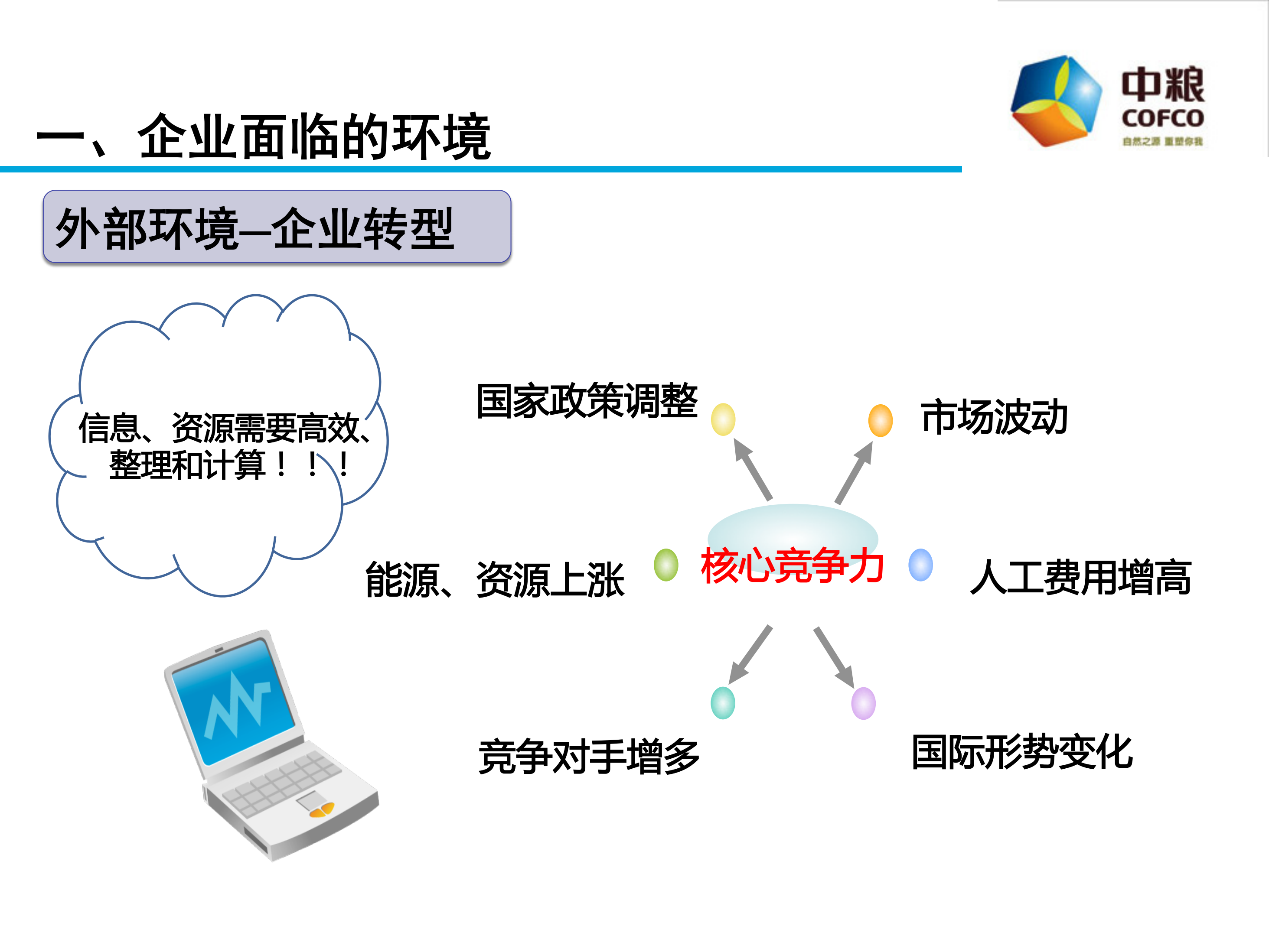 中粮智慧工厂建设_ITIL之家(www.itilzj.com)_.PDF 第7页