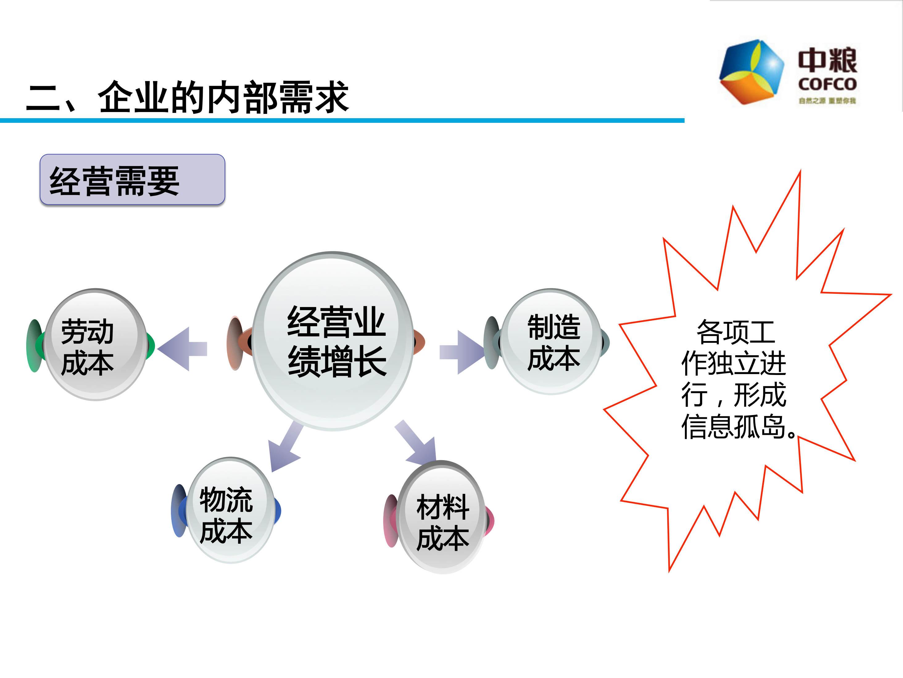 中粮智慧工厂建设_ITIL之家(www.itilzj.com)_.PDF 第9页