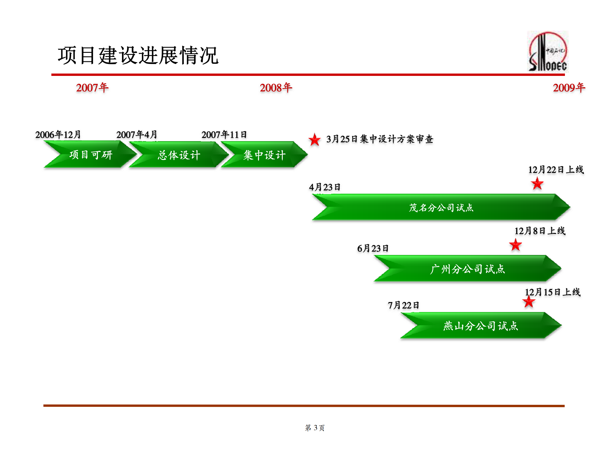 中石化设备信息管理系统架构及功能介绍_ITIL之家(www.itilzj.com)_.PDF 第3页