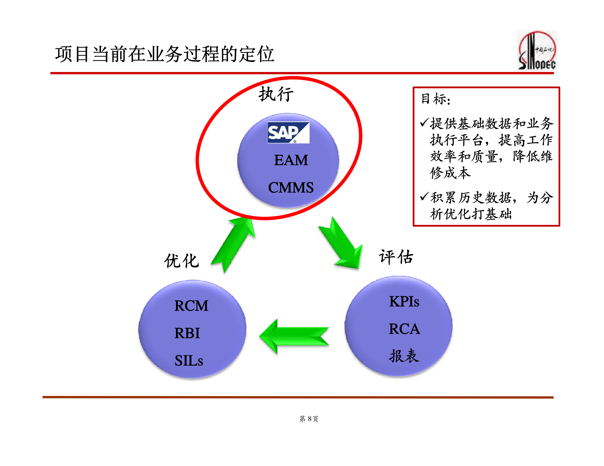 中石化设备信息管理系统架构及功能介绍_ITIL之家(www.itilzj.com)_.PDF 第8页