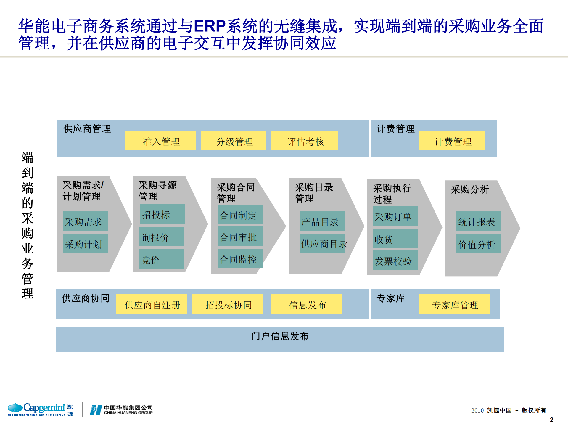 中国华能SRM系统项目实施方案_ITIL之家(www.itilzj.com)_.PDF 第3页