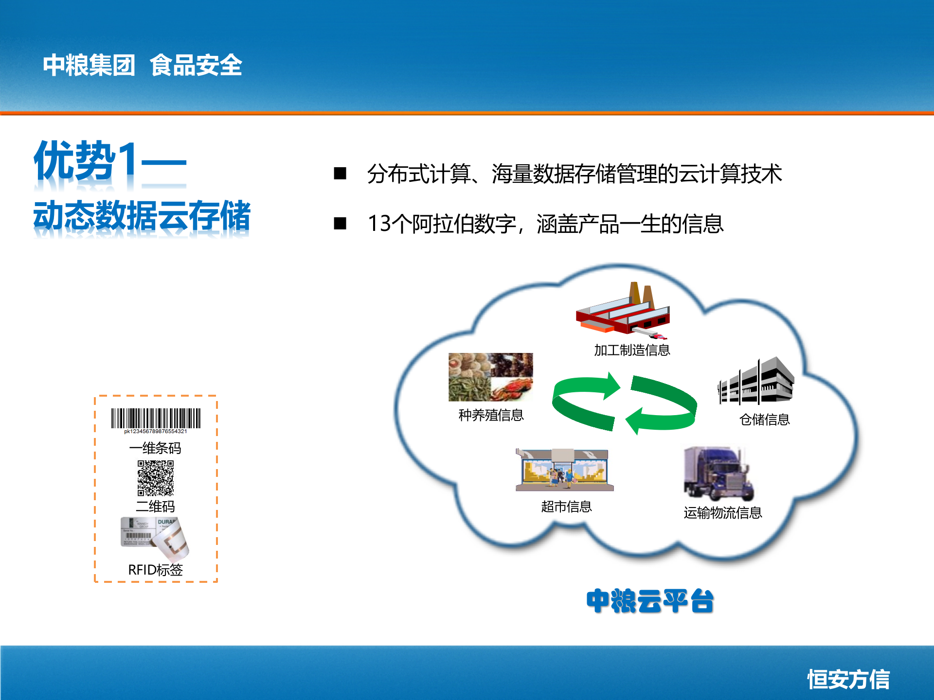 中粮集团食品安全信息管理系统_ITIL之家(www.itilzj.com)_.PPTX 第9页
