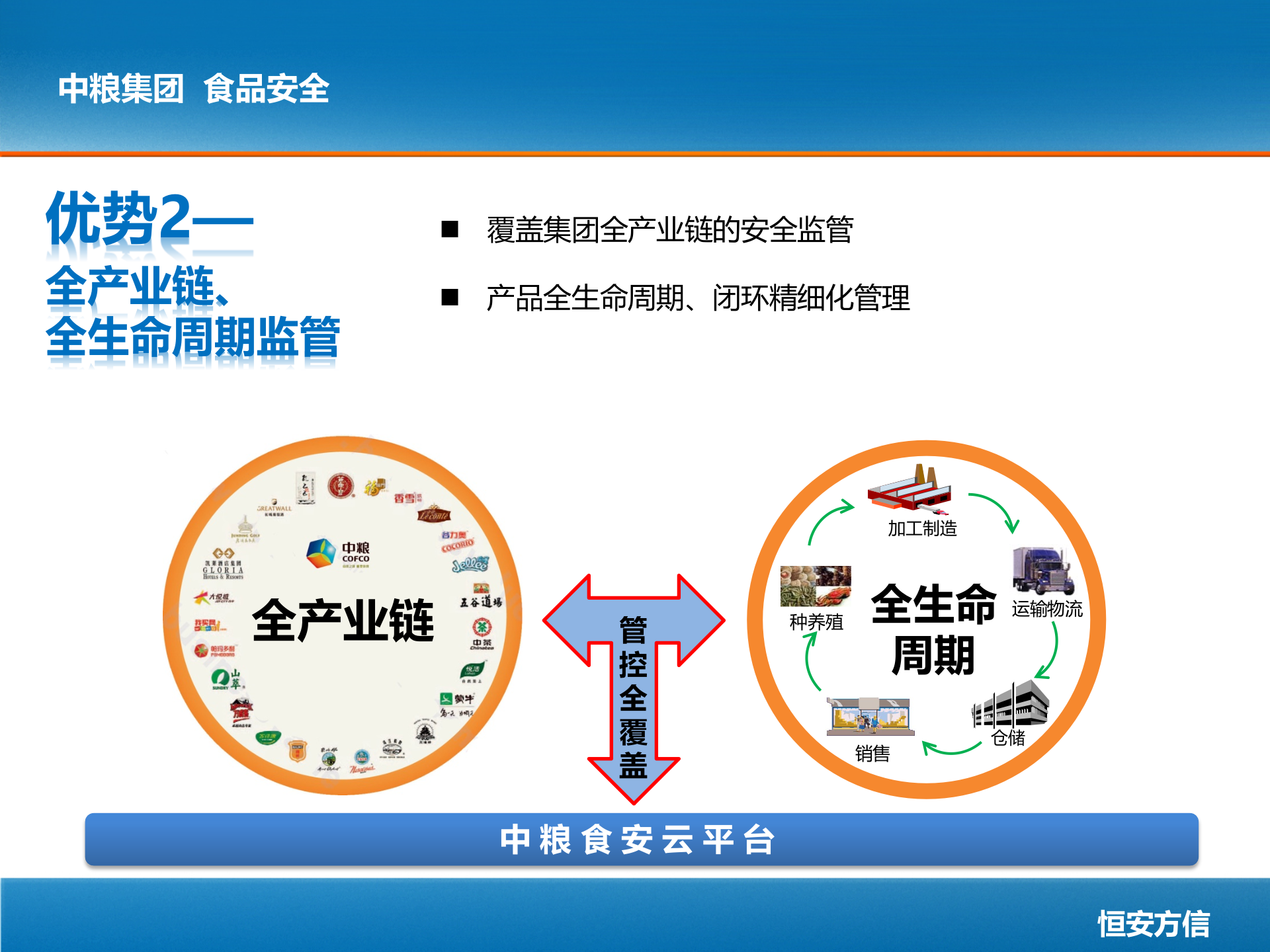 中粮集团食品安全信息管理系统_ITIL之家(www.itilzj.com)_.PPTX 第10页