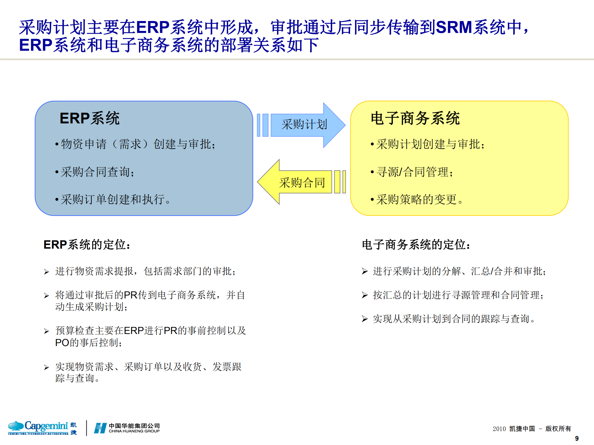中国华能SRM系统项目实施方案_ITIL之家(www.itilzj.com)_.PDF 第10页