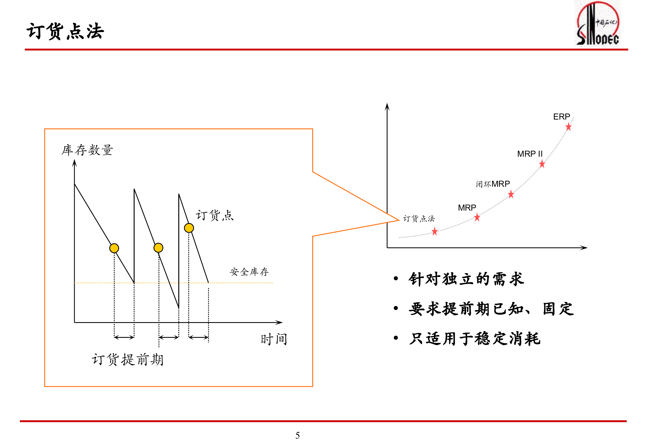 中石化ERP概念及项目实施方法_ITIL之家(www.itilzj.com)_.PPT 第5页