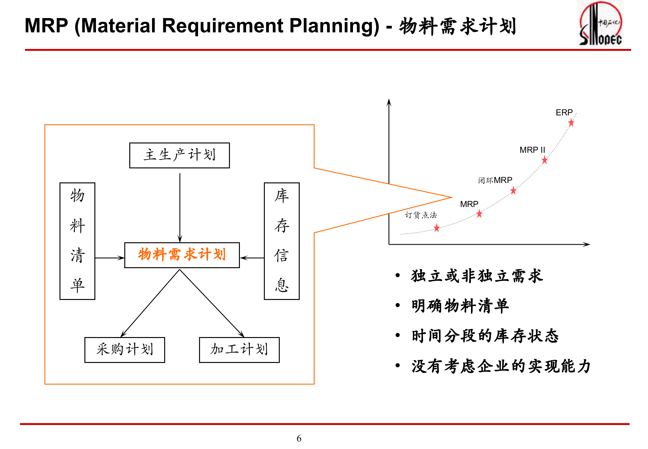 中石化ERP概念及项目实施方法_ITIL之家(www.itilzj.com)_.PPT 第6页