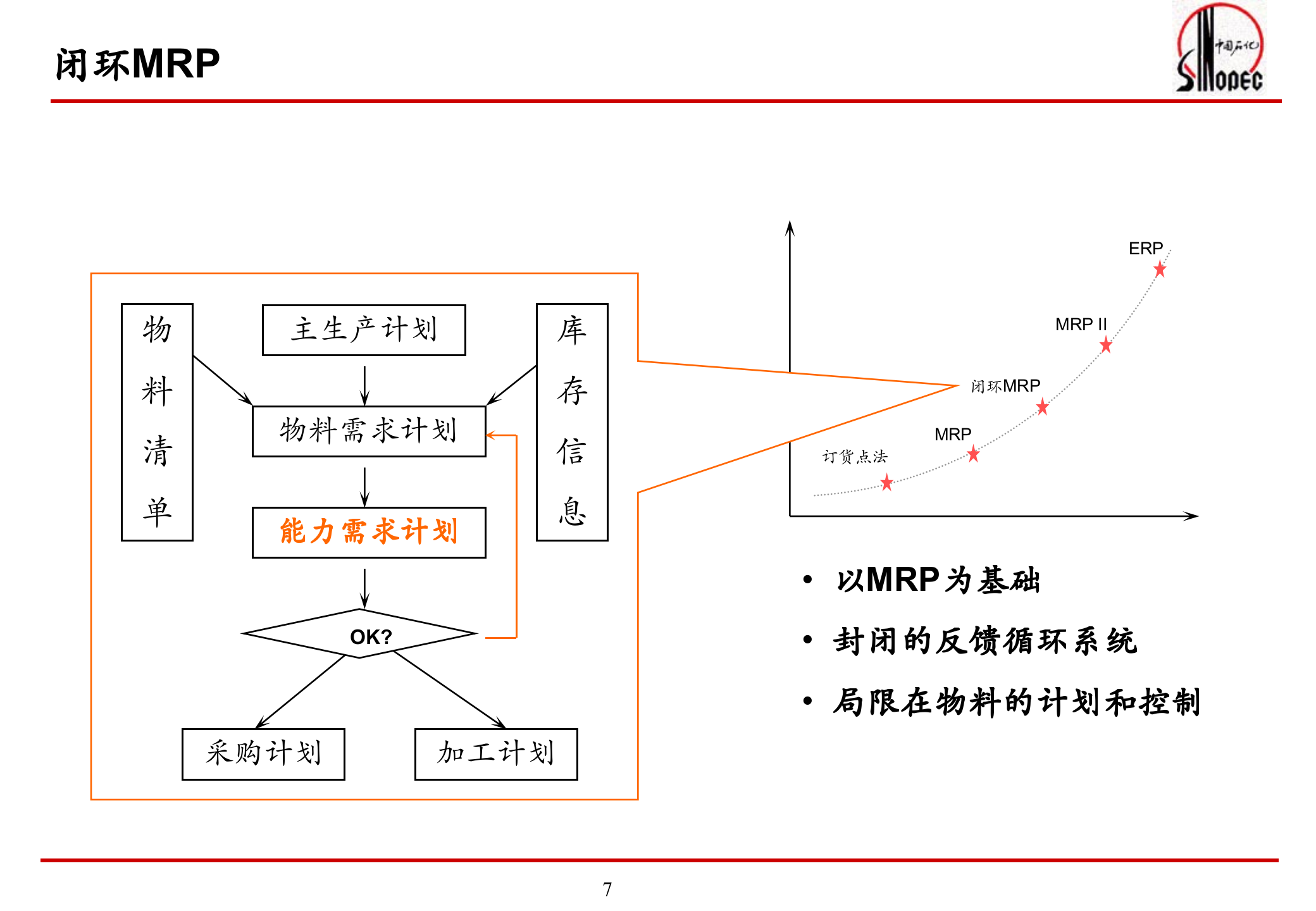 中石化ERP概念及项目实施方法_ITIL之家(www.itilzj.com)_.PPT 第7页