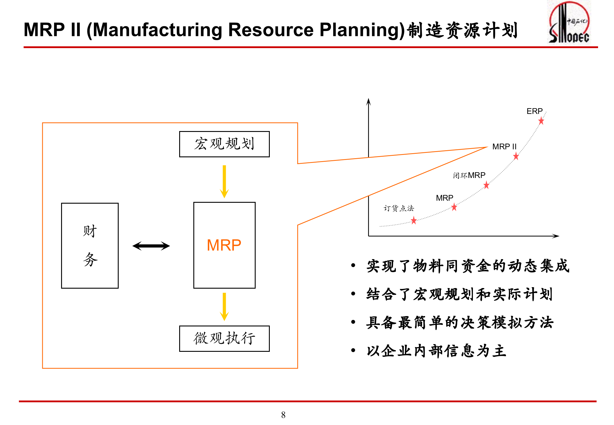 中石化ERP概念及项目实施方法_ITIL之家(www.itilzj.com)_.PPT 第8页