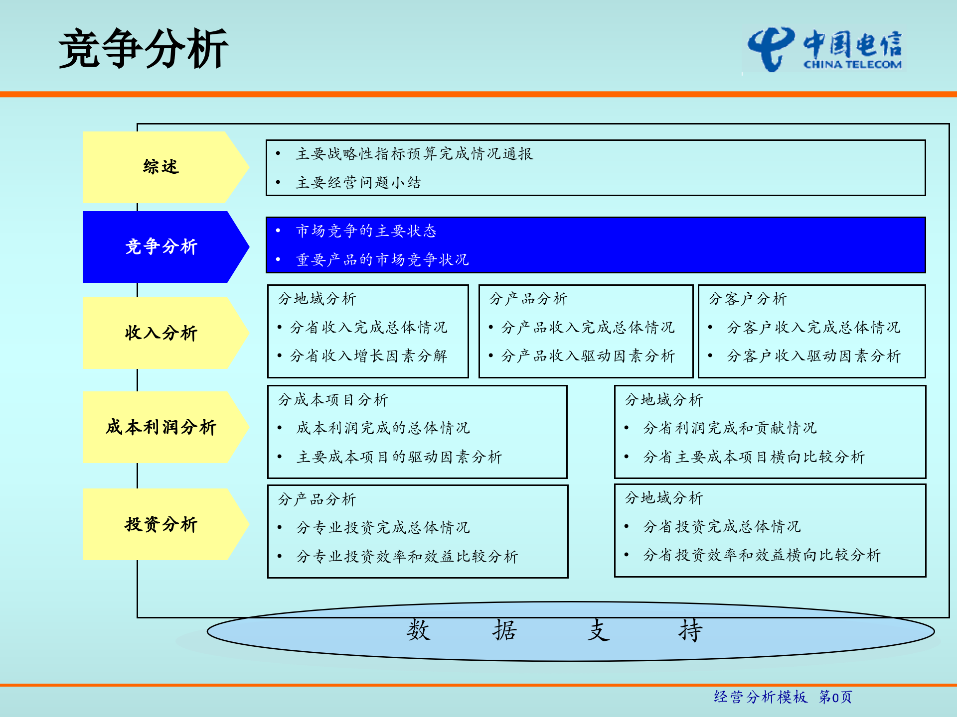 中国电信经营分析_ITIL之家(www.itilzj.com)_.PPT 第1页