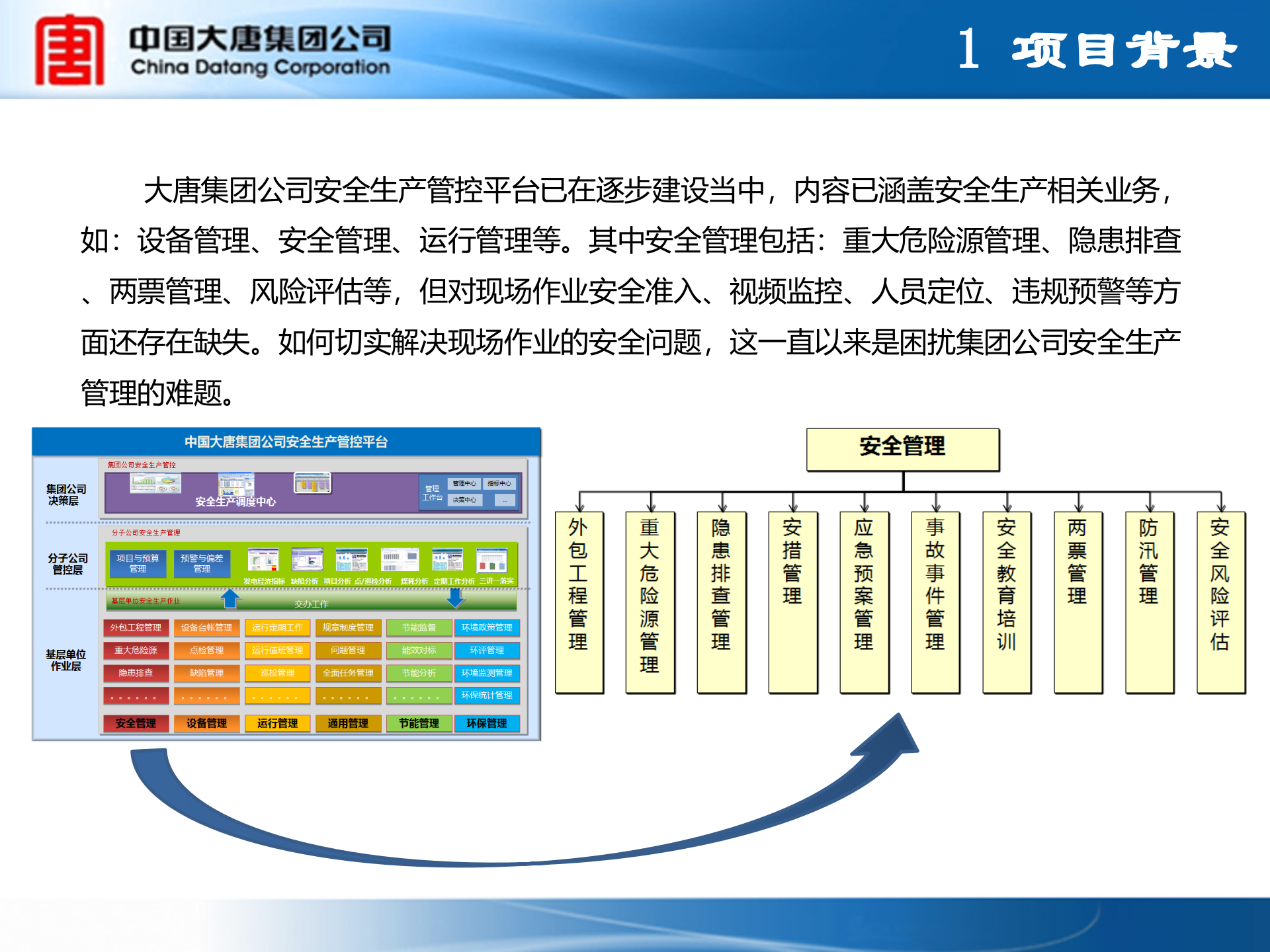 中国大唐集团公司电厂安全生产管控系统_ITIL之家(www.itilzj.com)_.PPTX 第4页