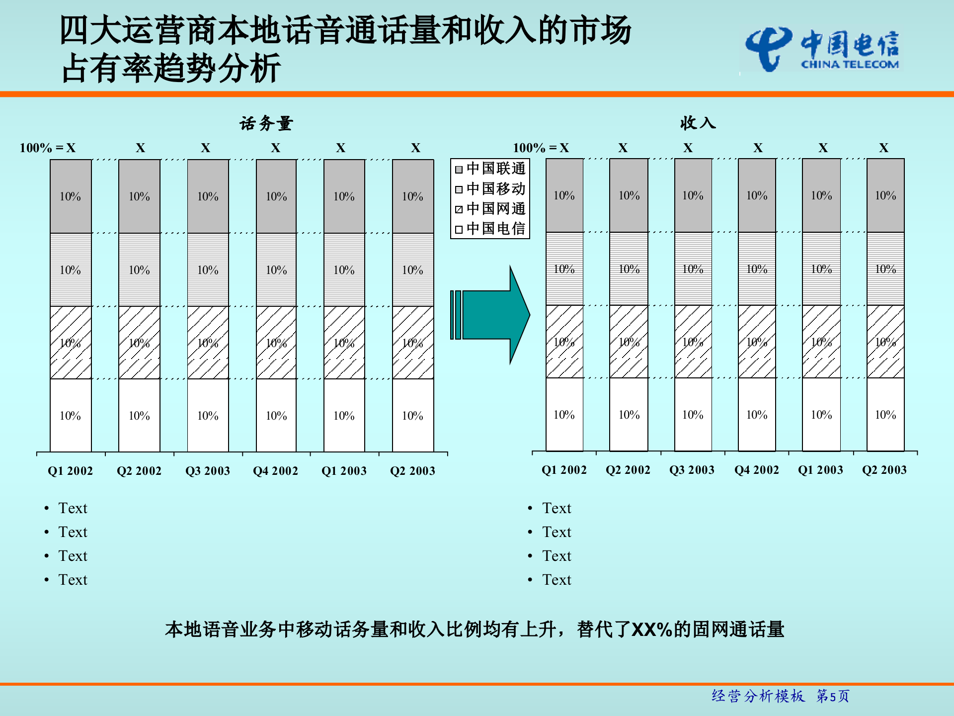 中国电信经营分析_ITIL之家(www.itilzj.com)_.PPT 第6页
