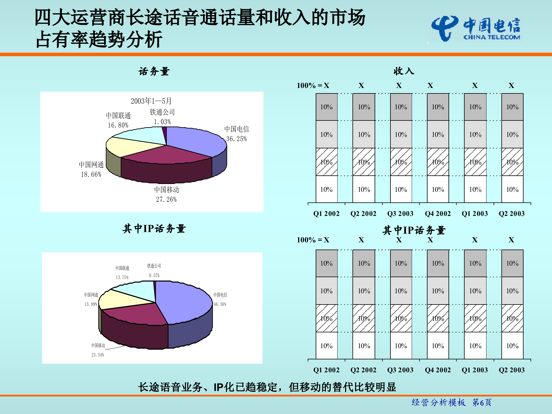 中国电信经营分析_ITIL之家(www.itilzj.com)_.PPT 第7页