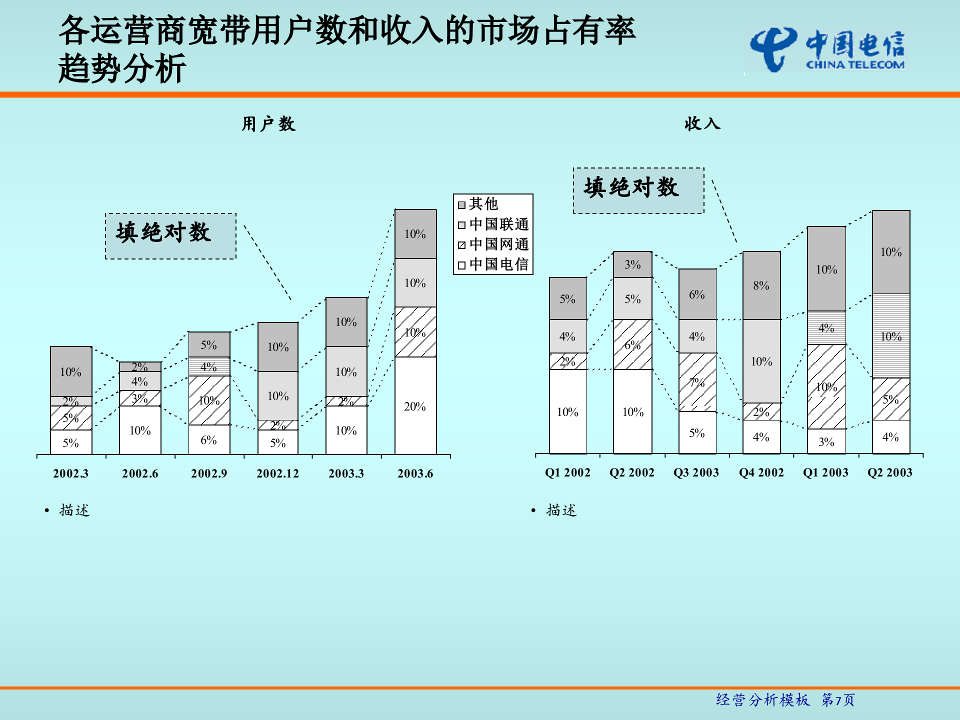 中国电信经营分析_ITIL之家(www.itilzj.com)_.PPT 第8页